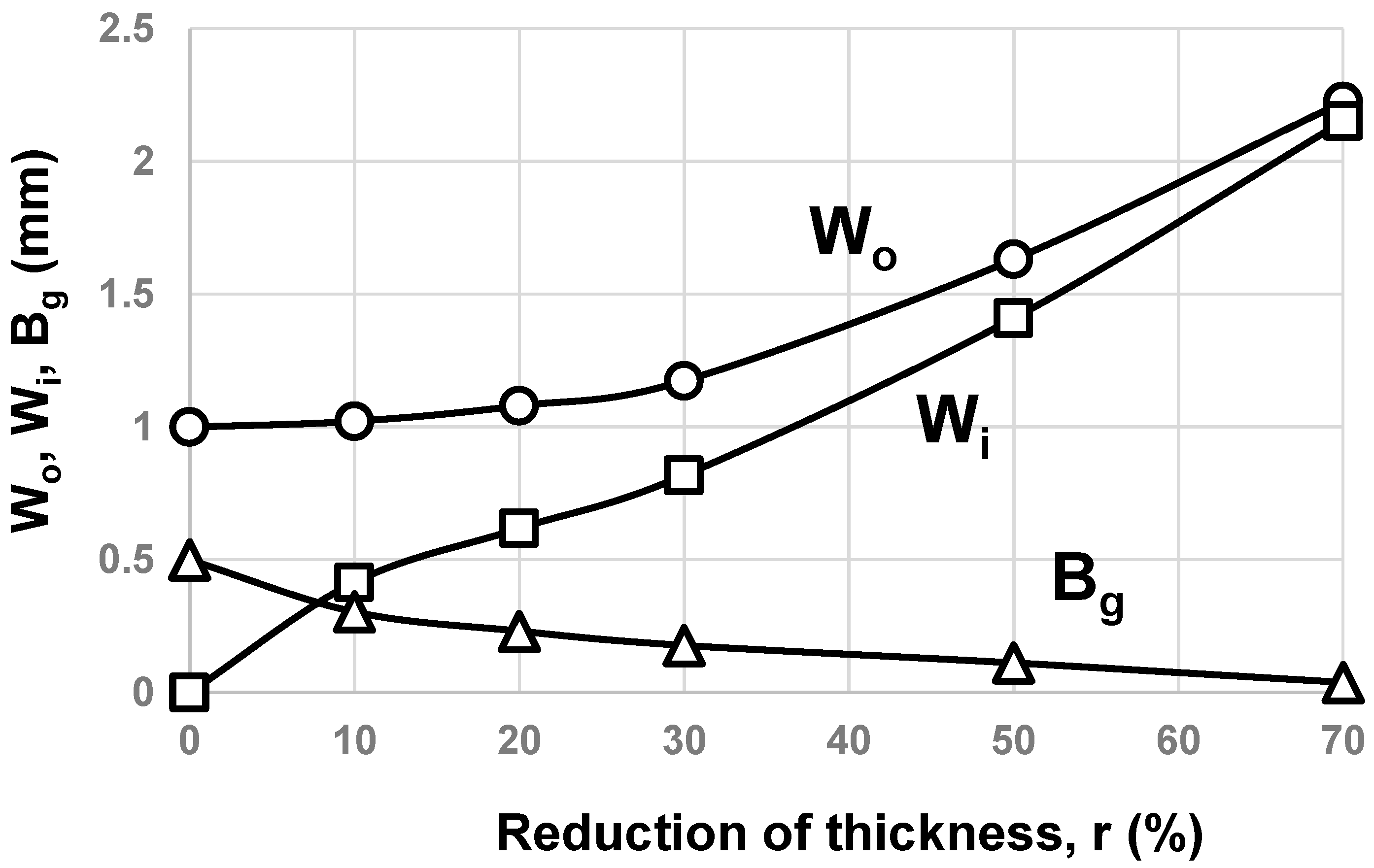 Processes 12 02561 g017