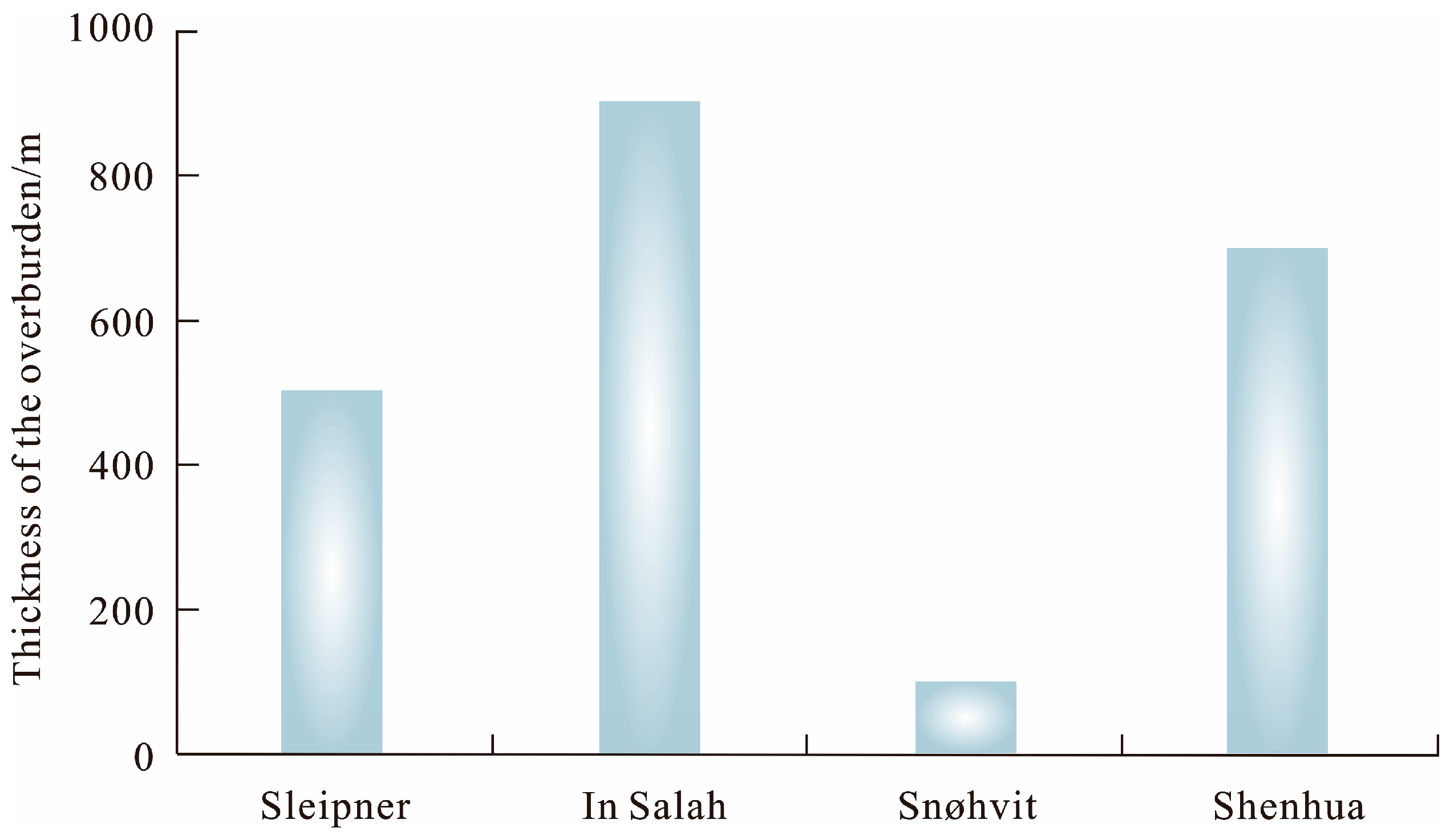 Processes 12 02562 g005