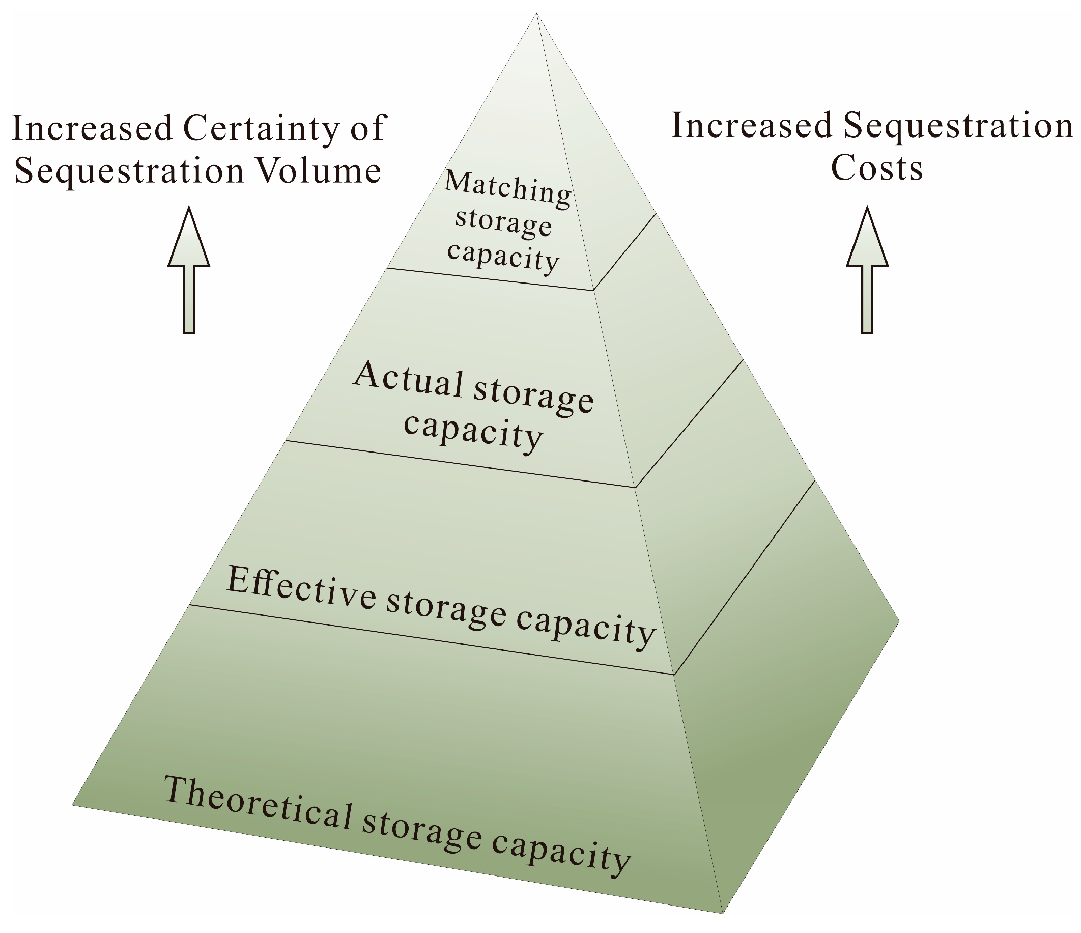 Processes 12 02562 g007