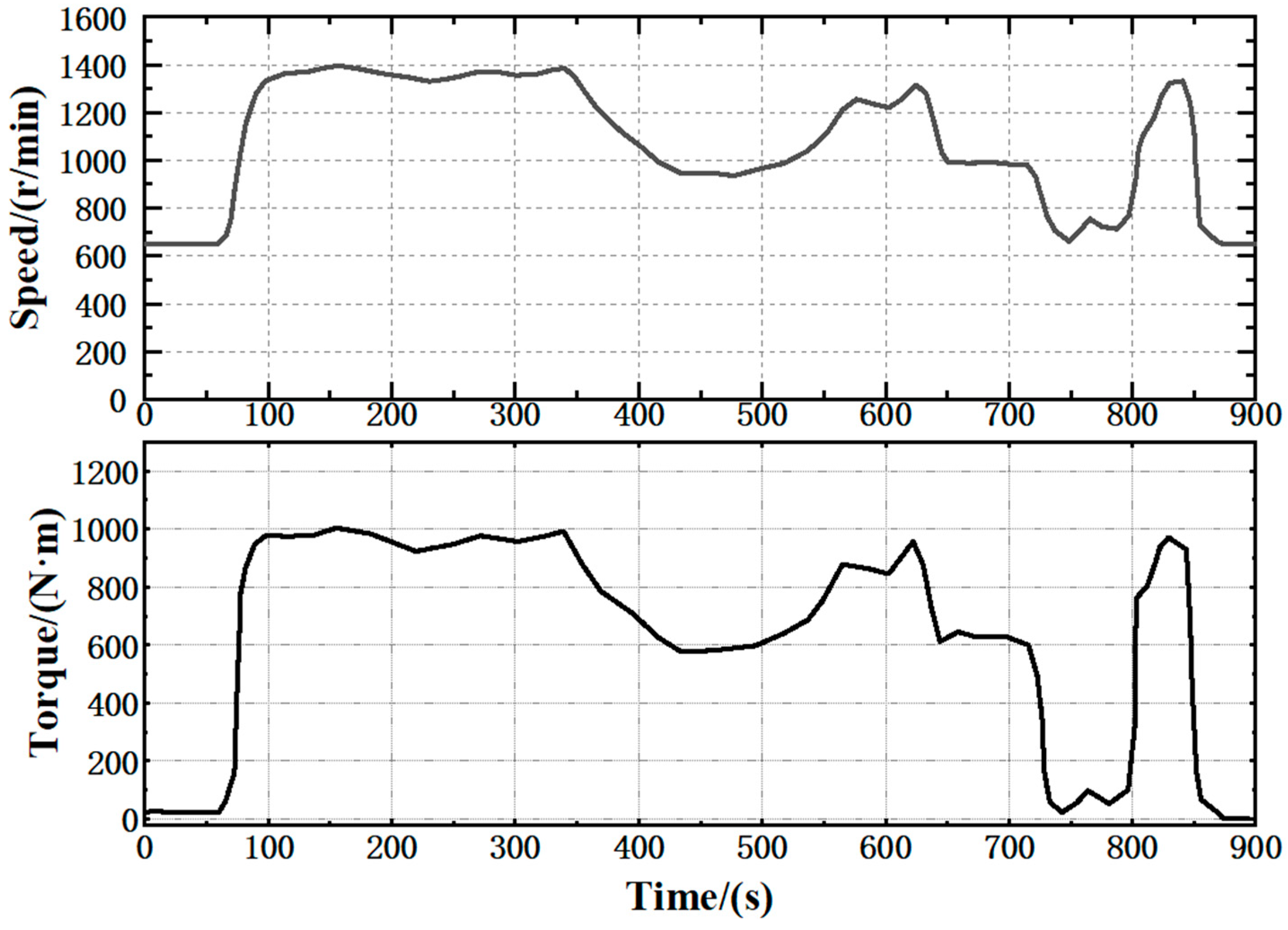 Processes 12 02564 g004