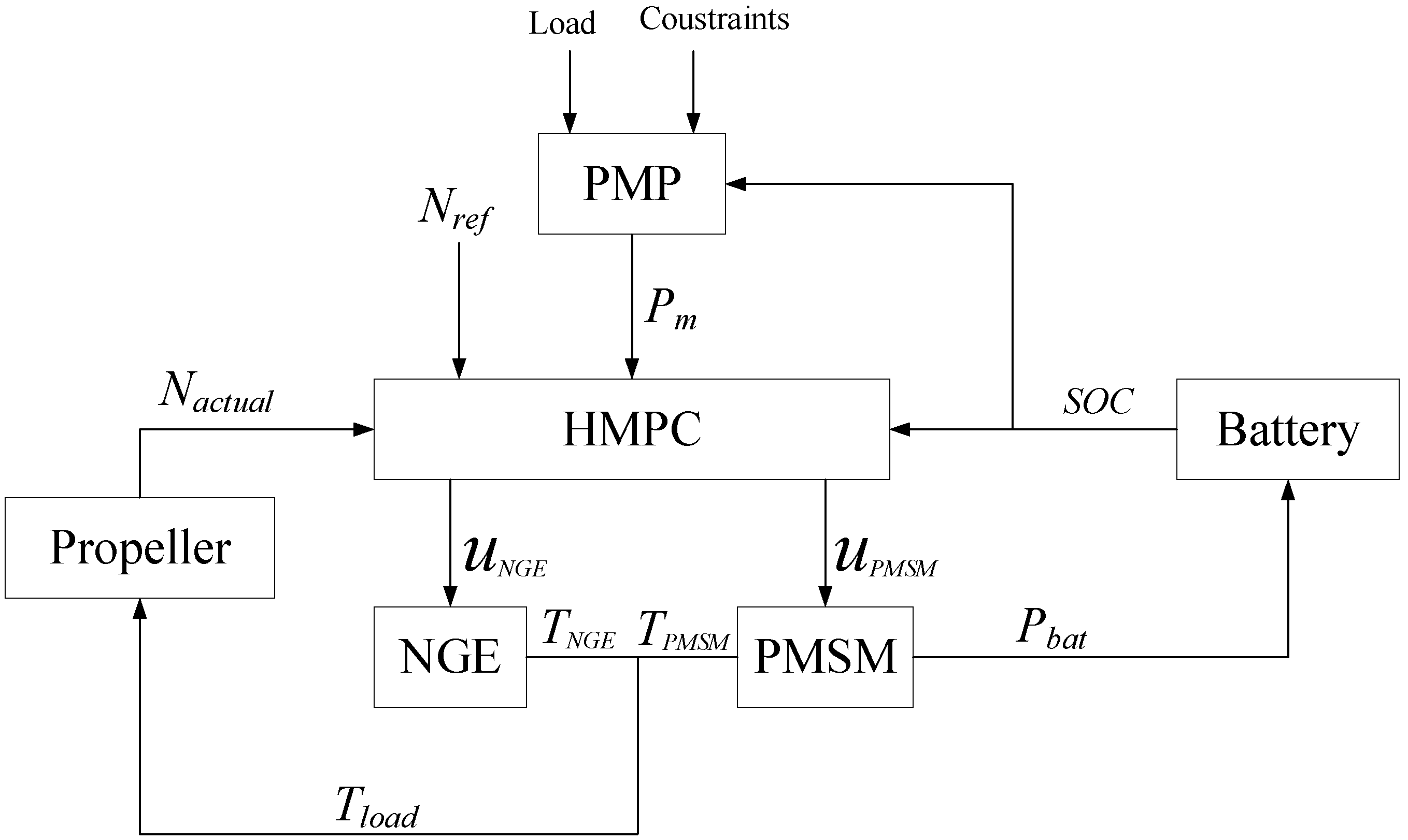 Processes 12 02564 g005