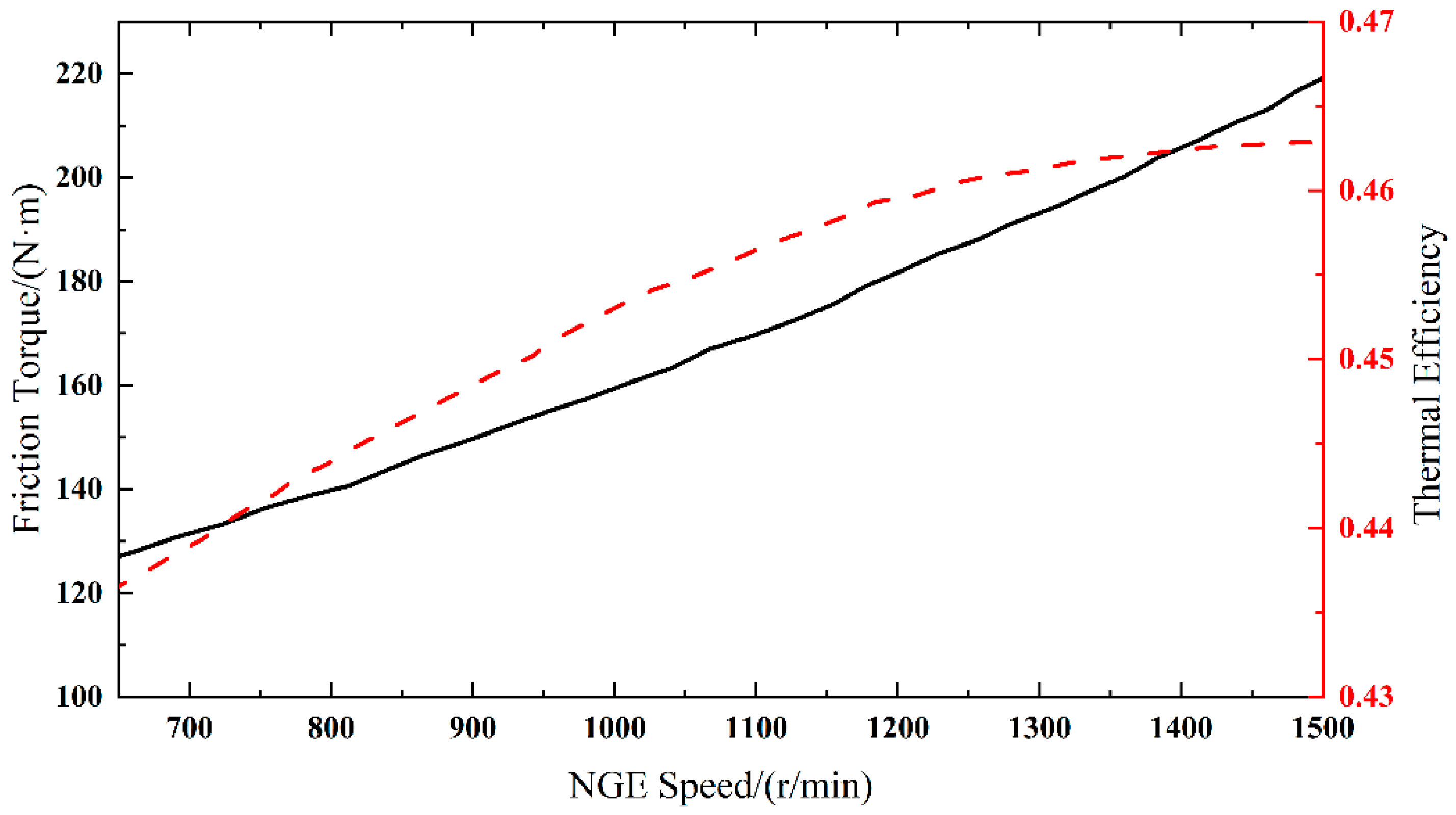 Processes 12 02564 g006