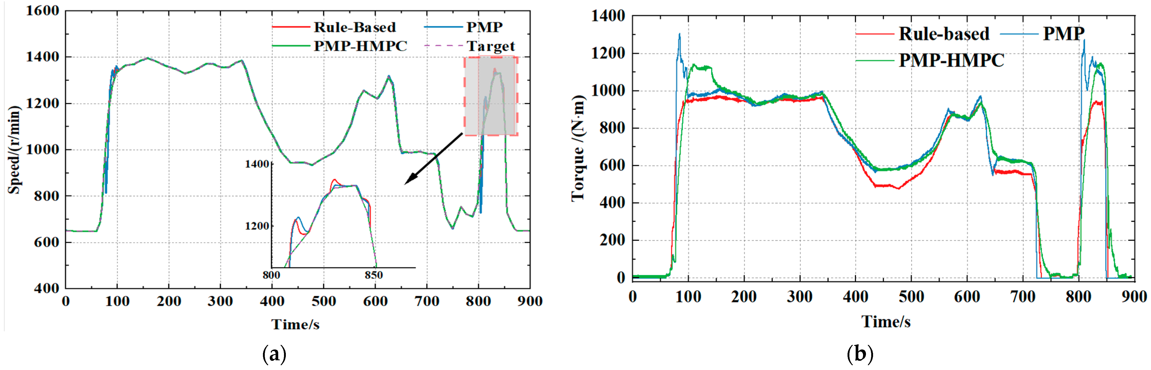 Processes 12 02564 g010a