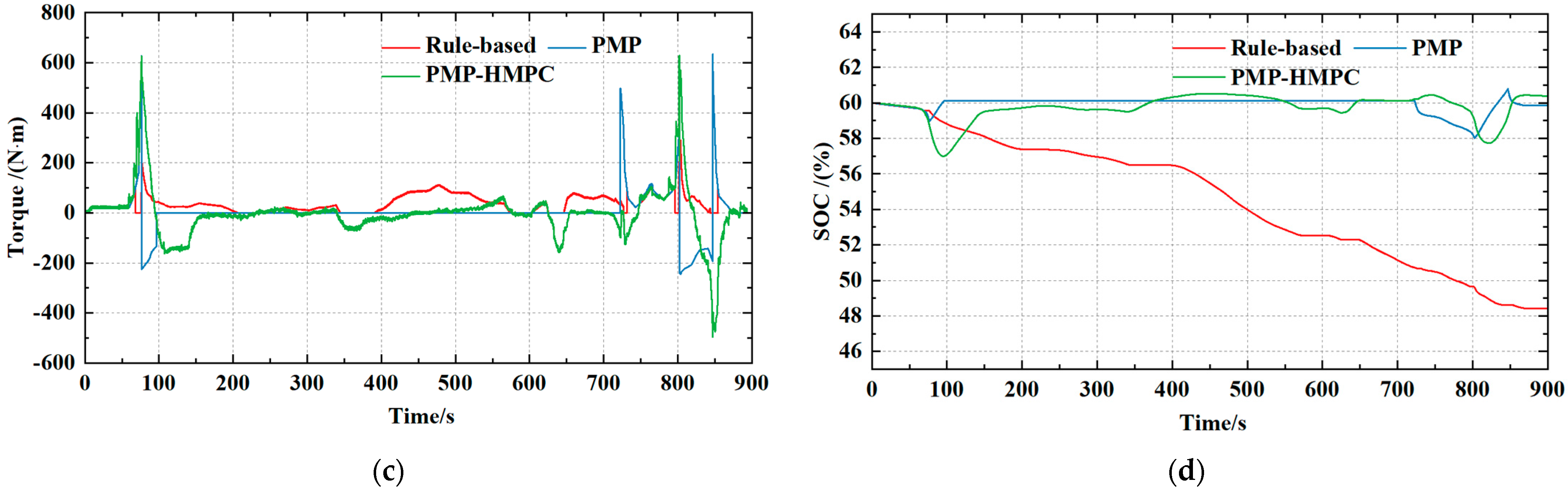 Processes 12 02564 g010b