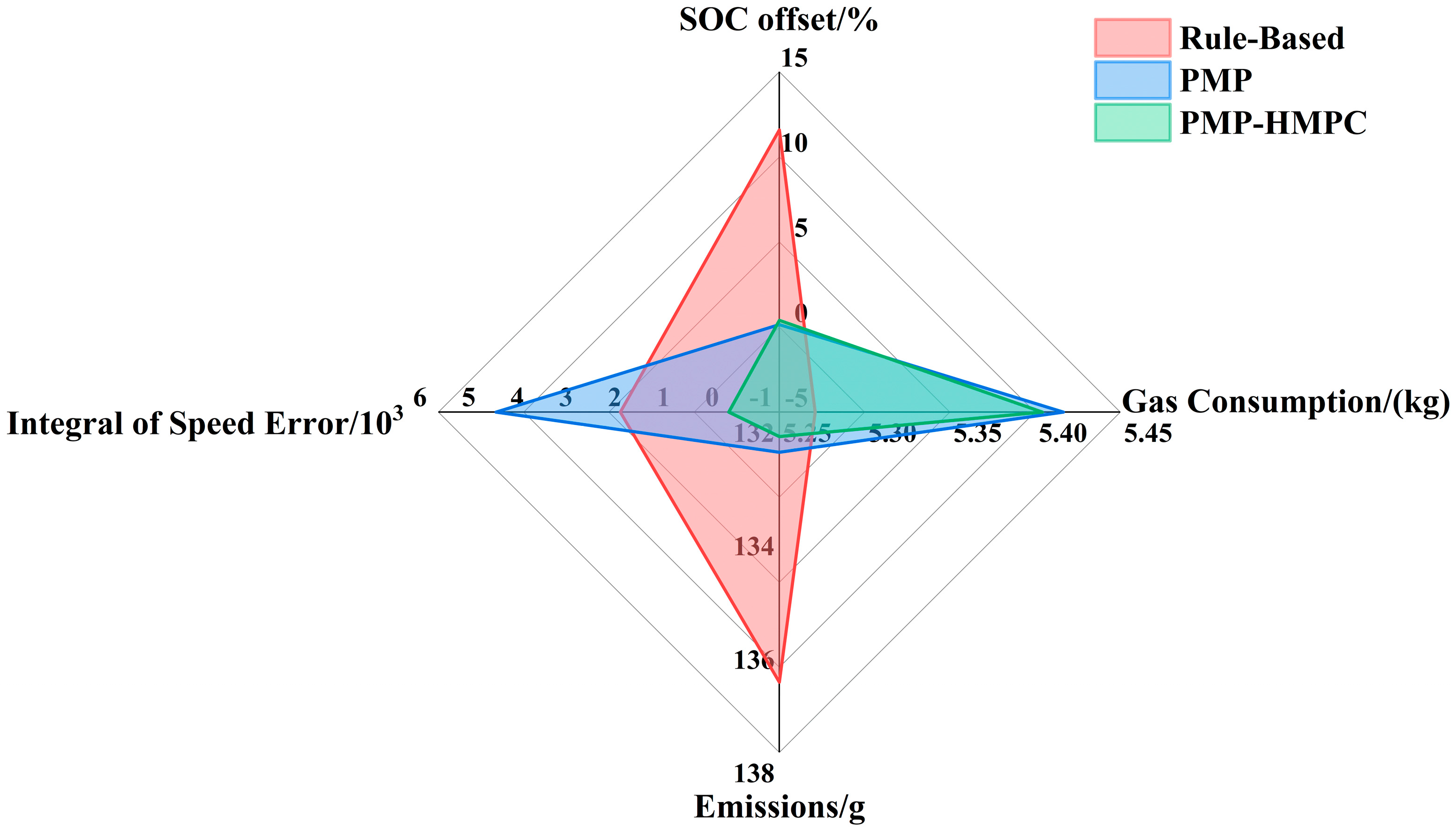 Processes 12 02564 g014