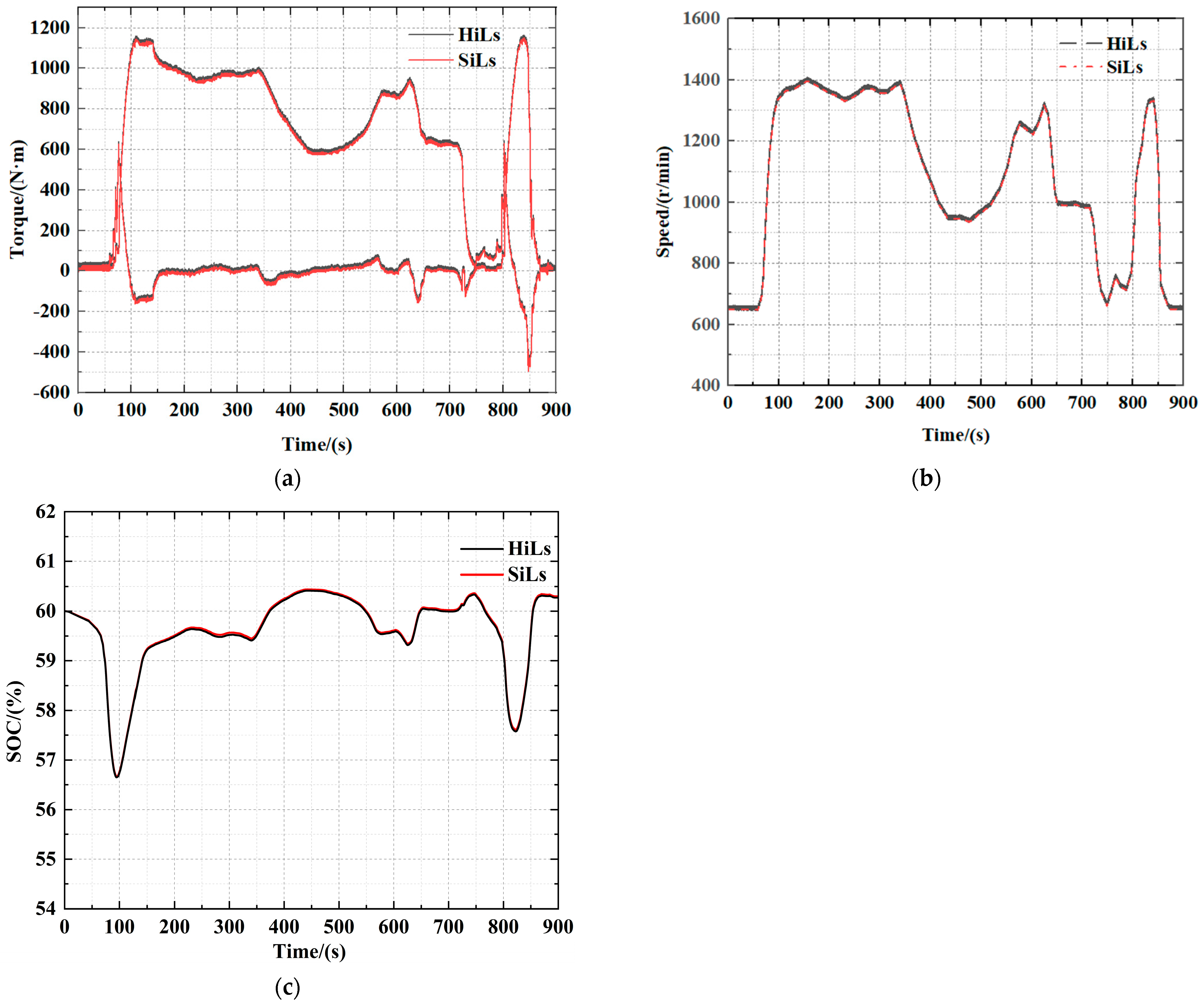 Processes 12 02564 g016