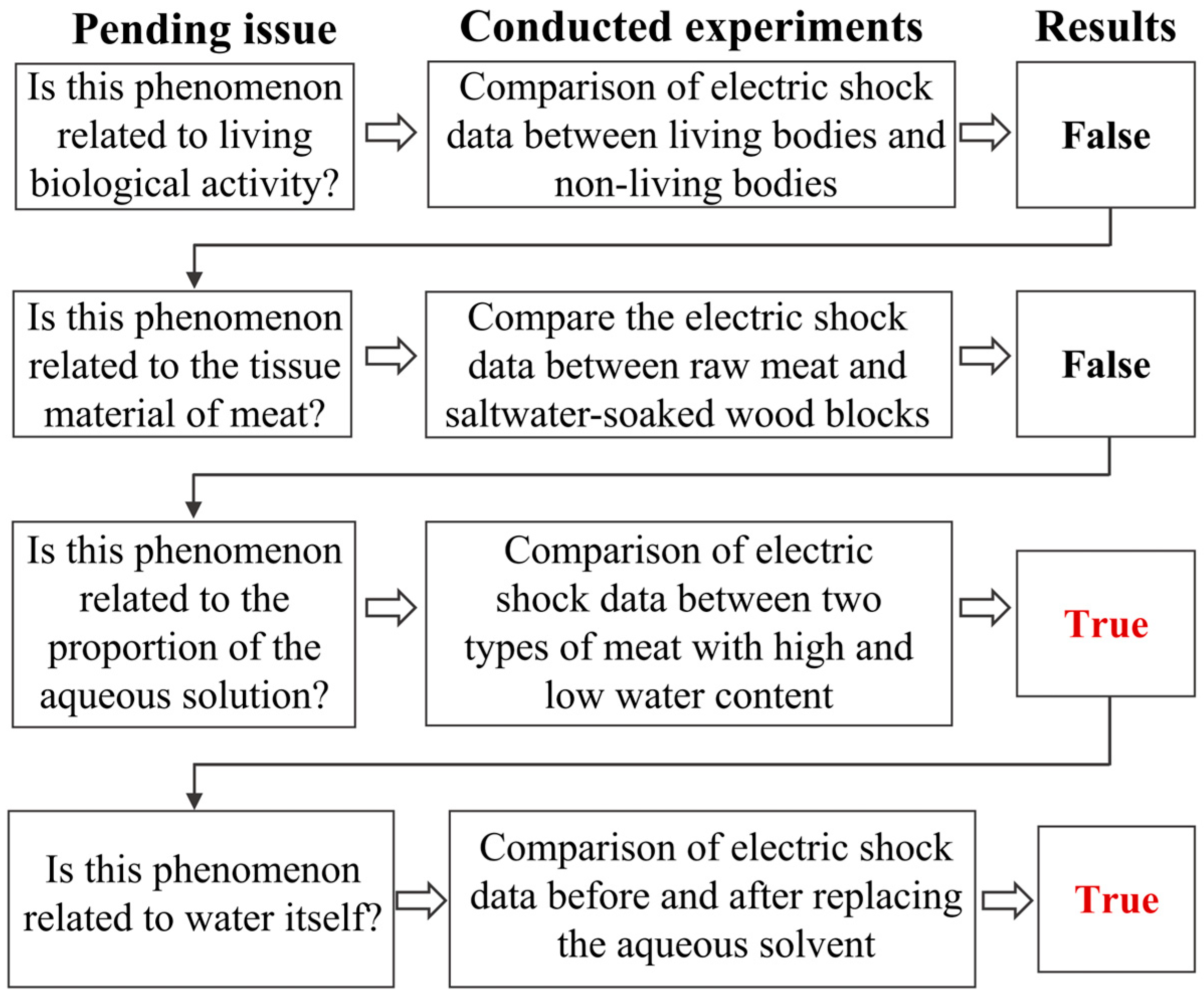 Processes 12 02565 g002