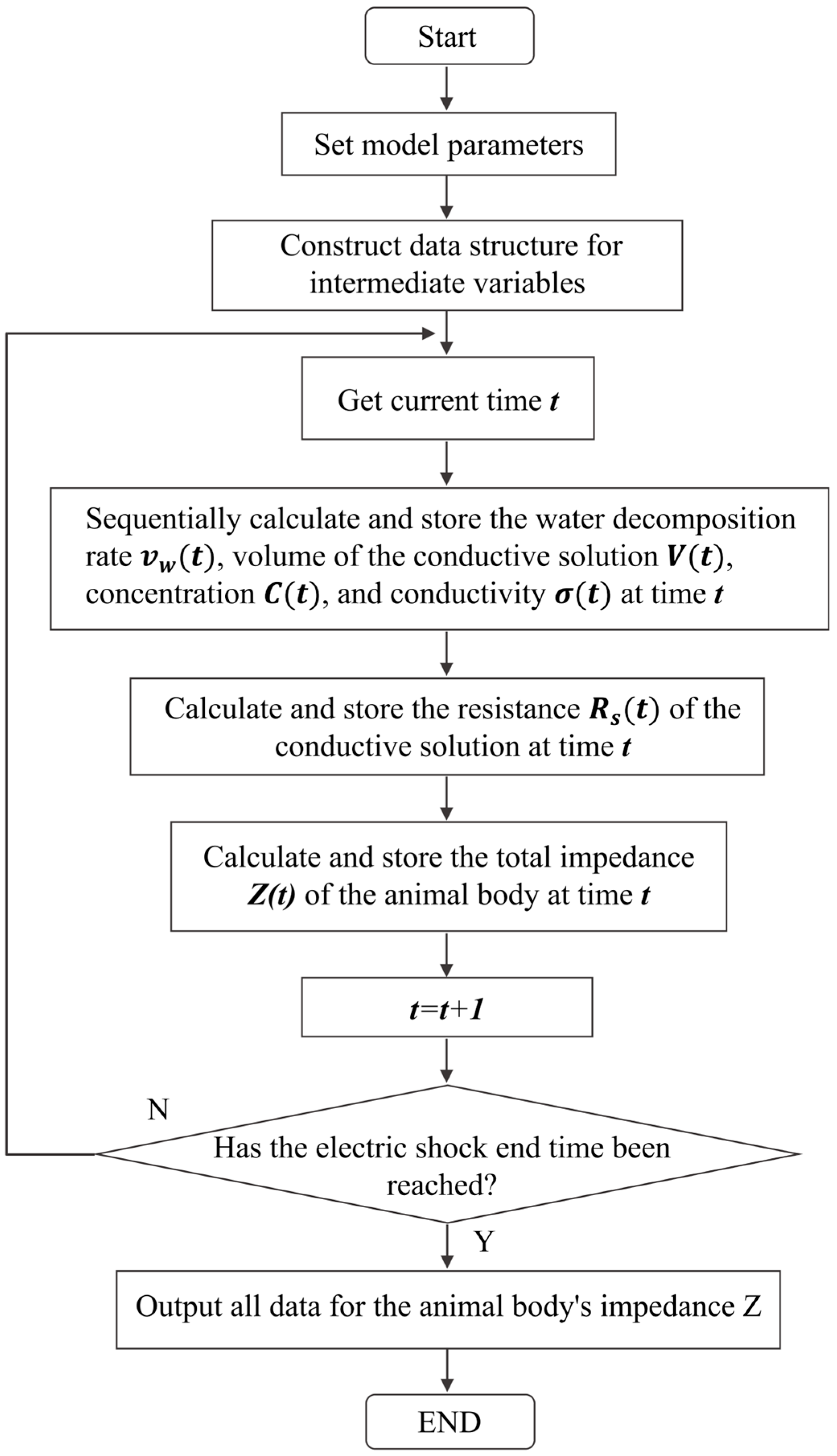 Processes 12 02565 g010