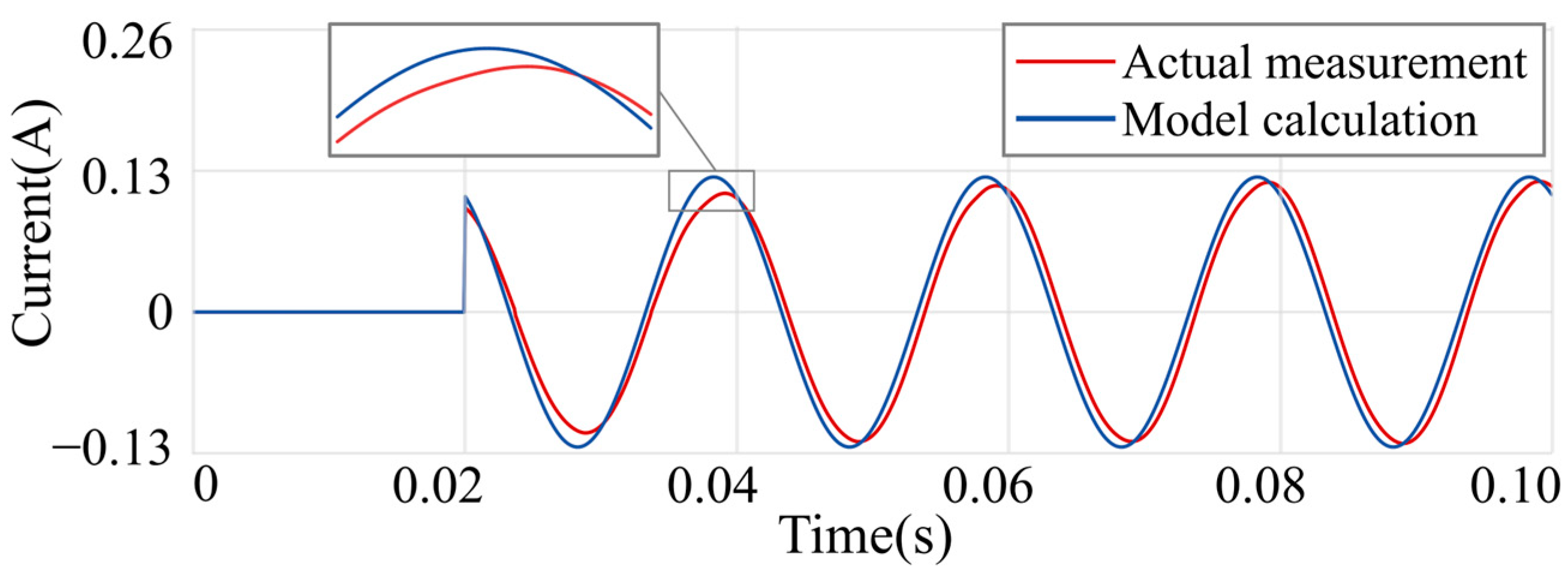 Processes 12 02565 g015