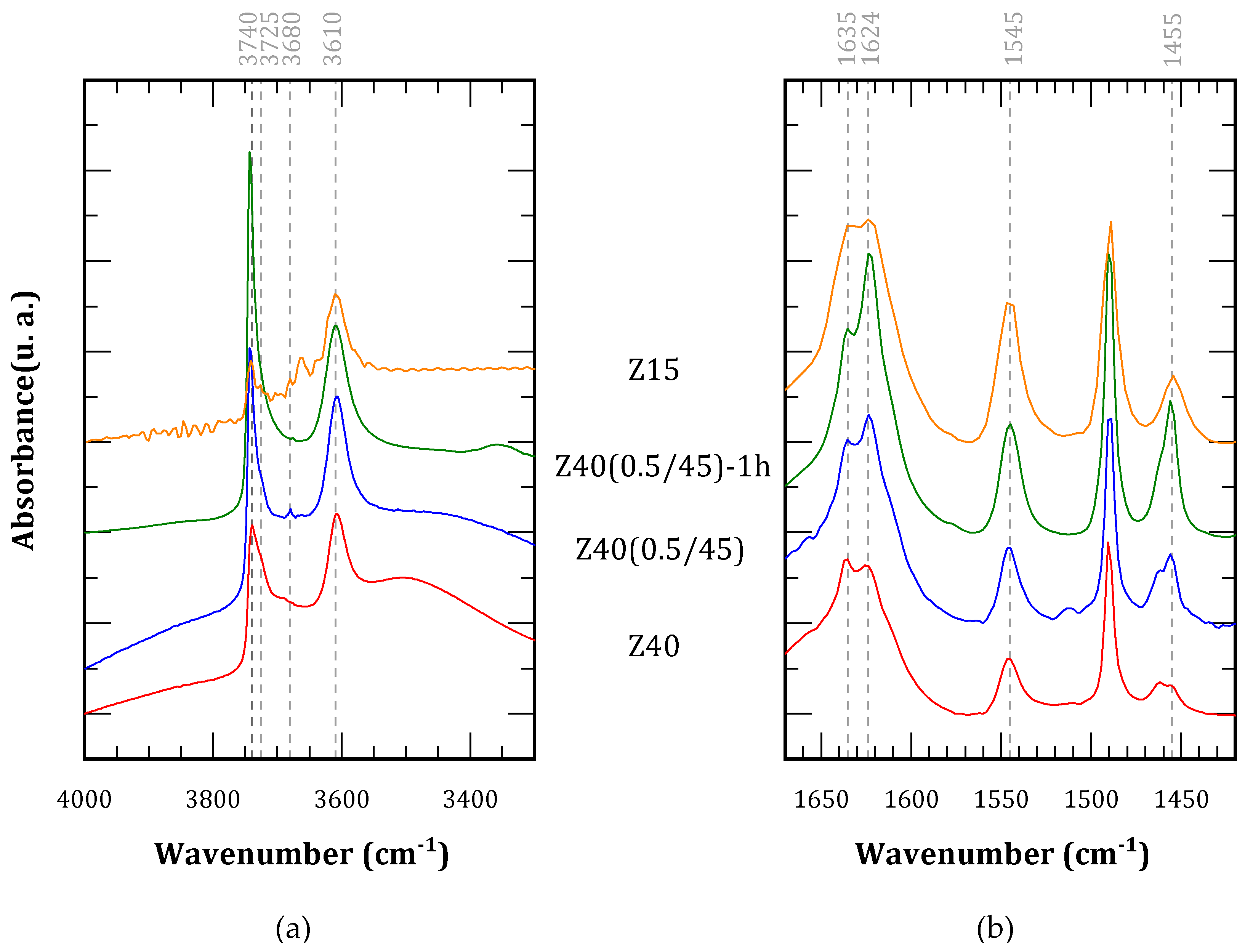 Processes 12 02567 g005
