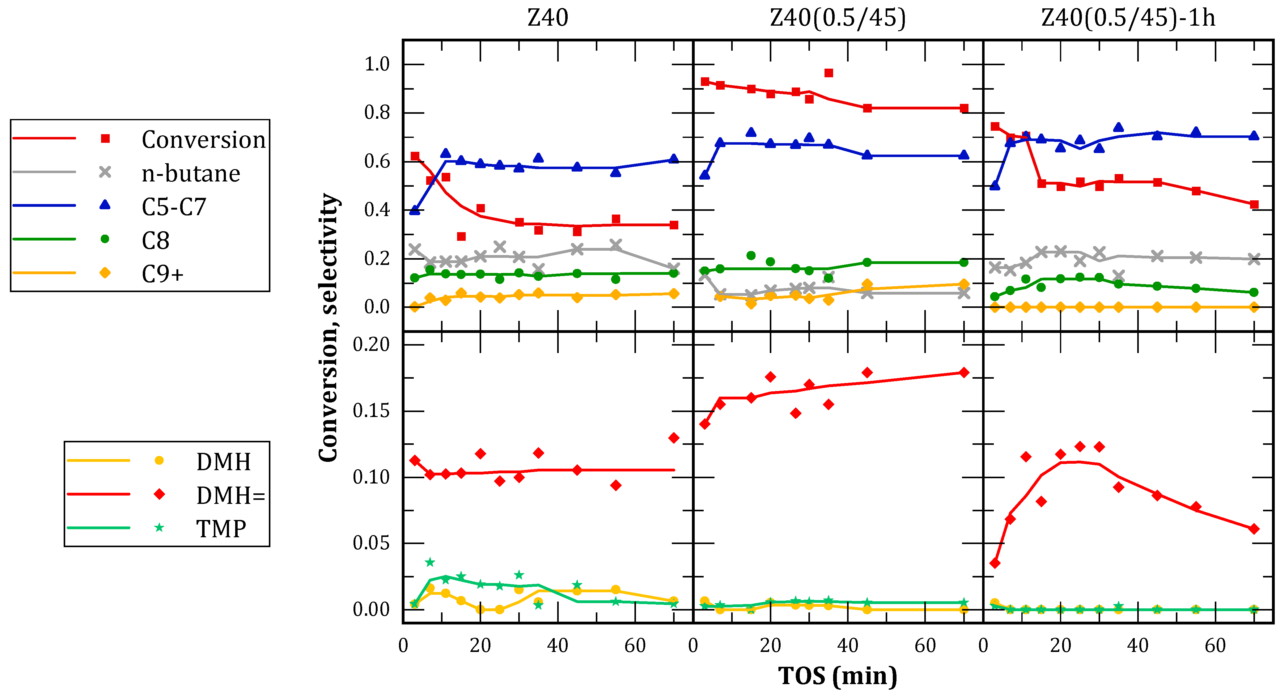 Processes 12 02567 g008