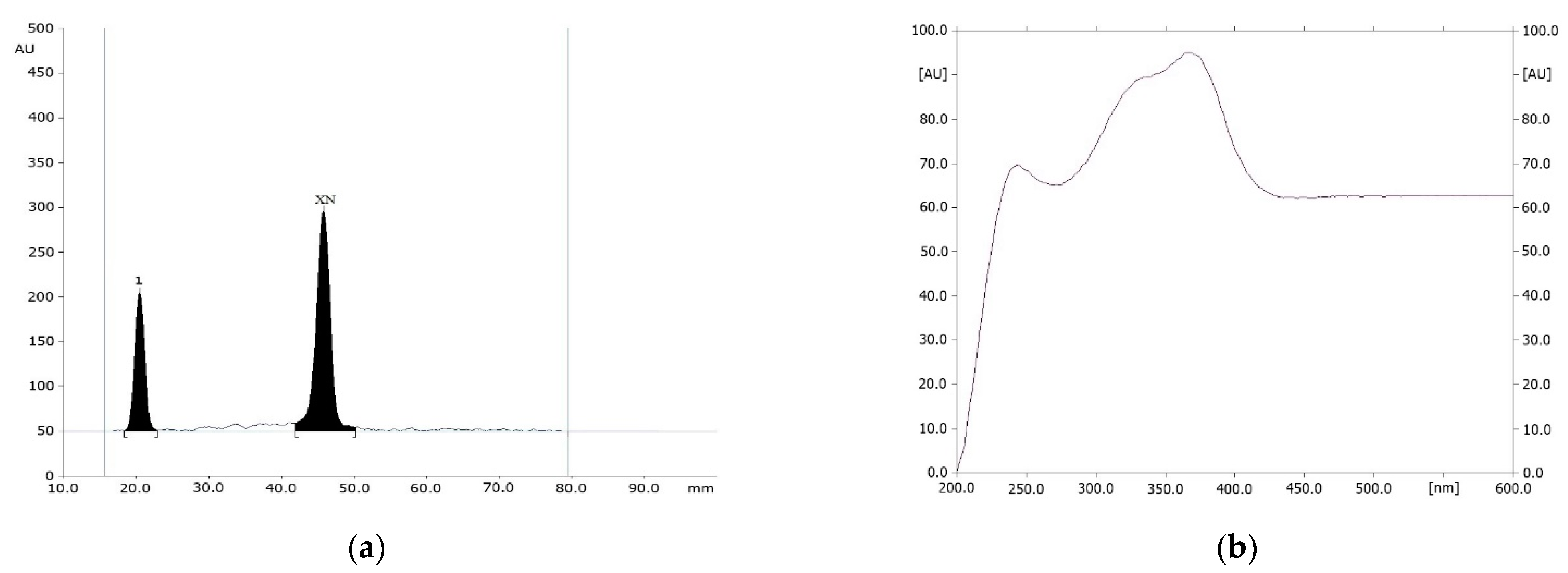 Processes 12 02569 g004