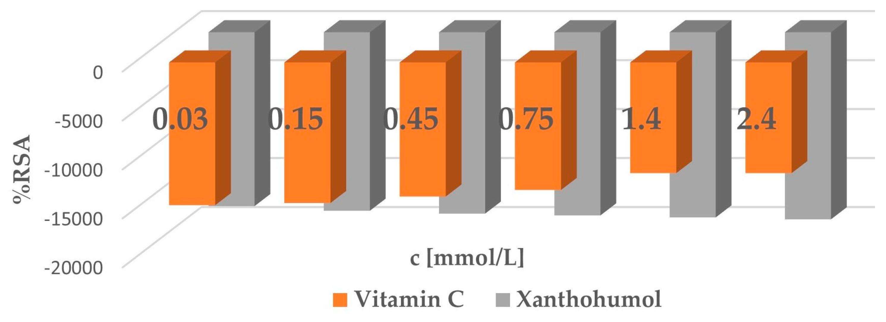 Processes 12 02569 g007
