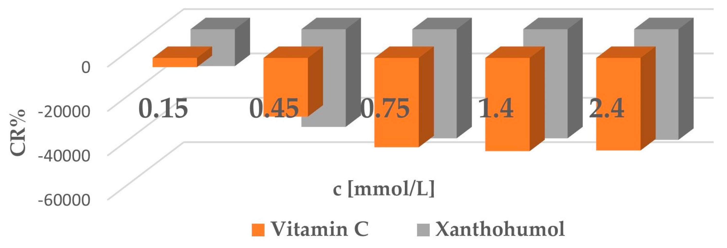 Processes 12 02569 g008