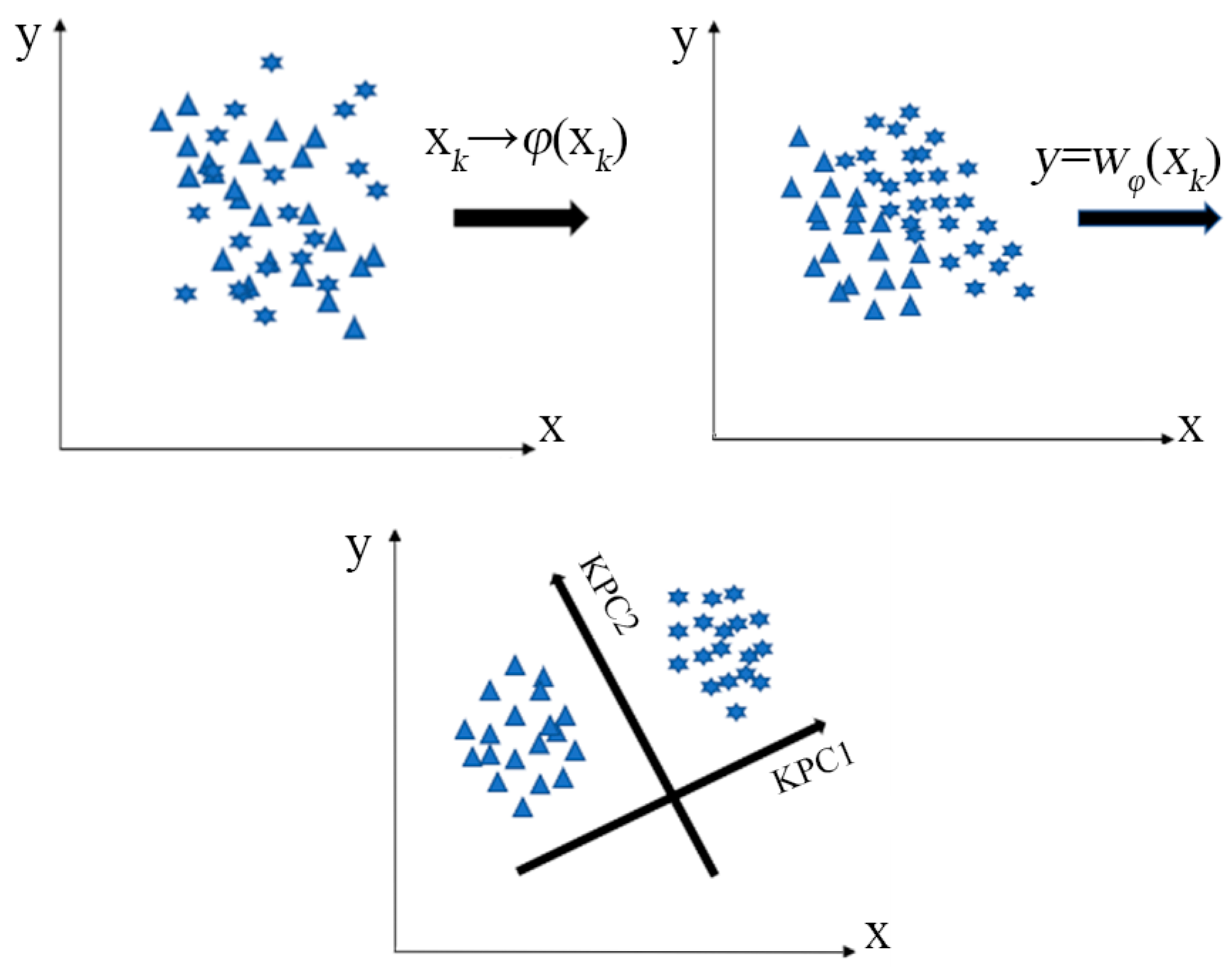 Processes 12 02572 g003