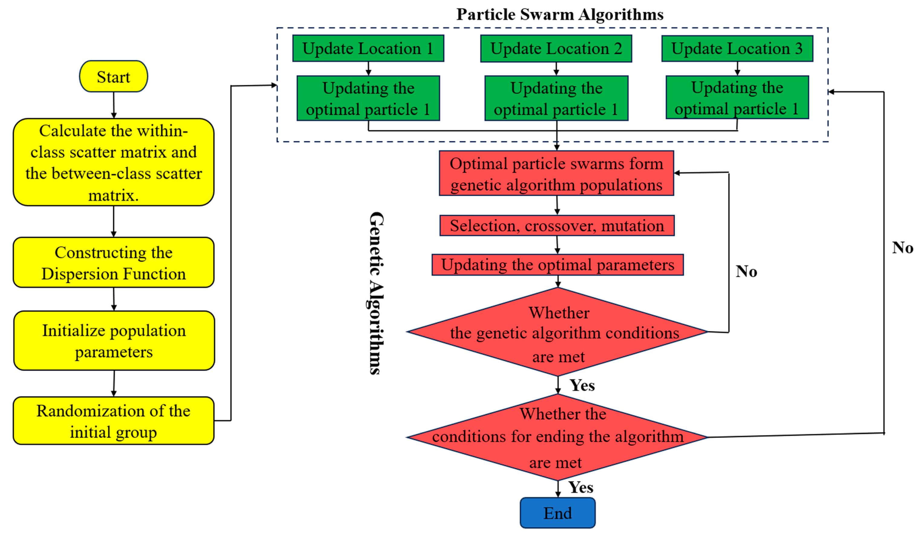 Processes 12 02572 g004