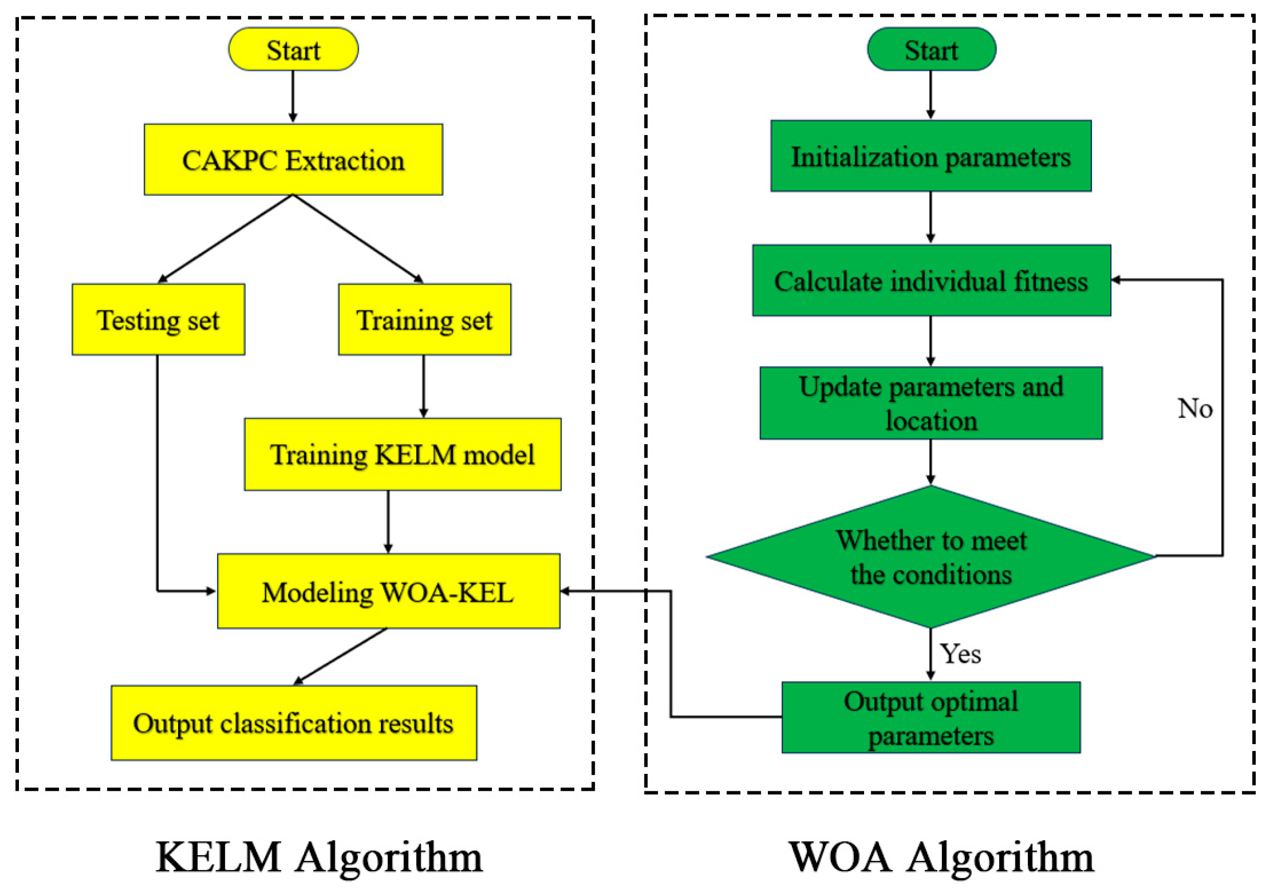 Processes 12 02572 g005
