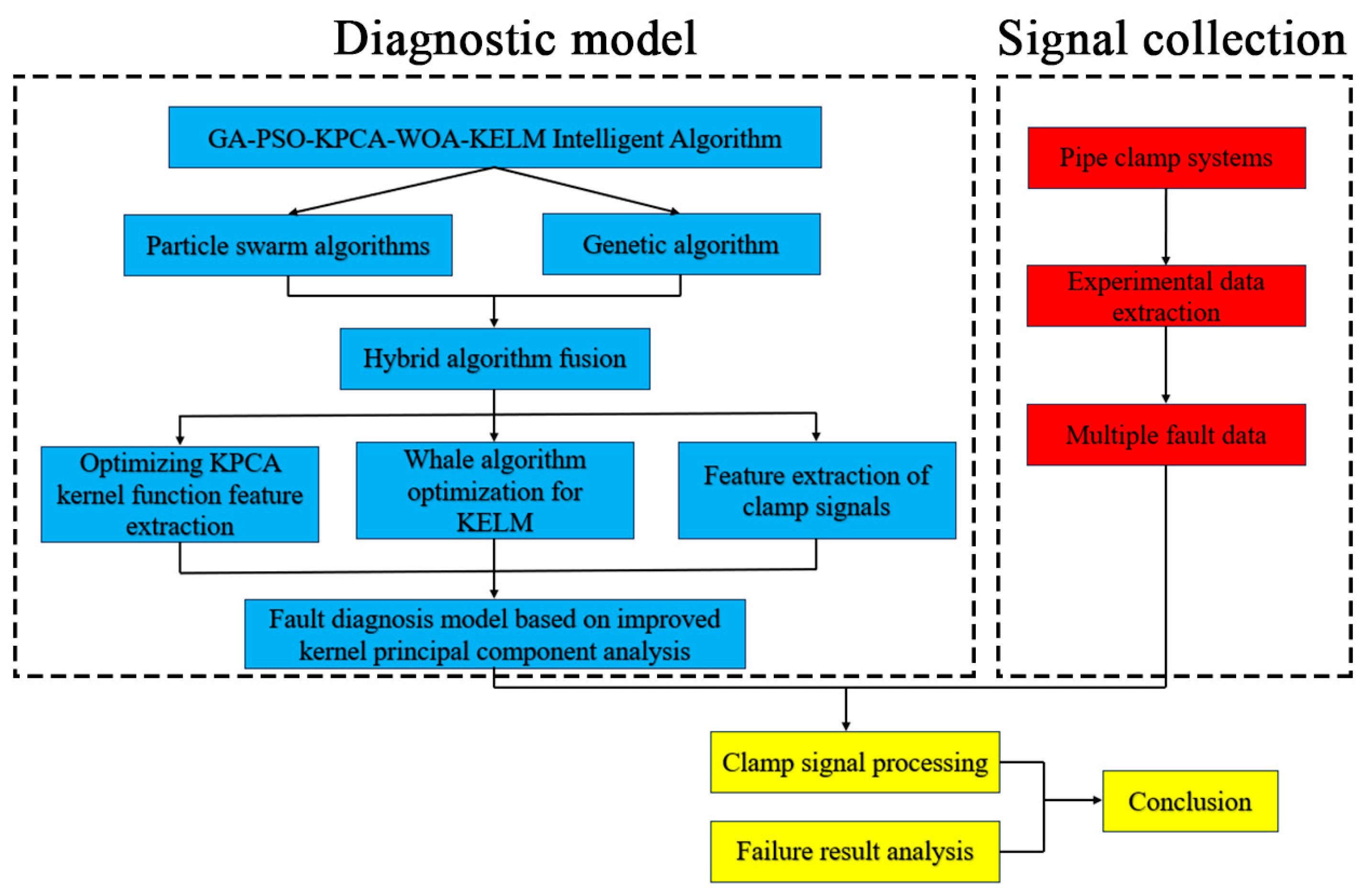 Processes 12 02572 g006