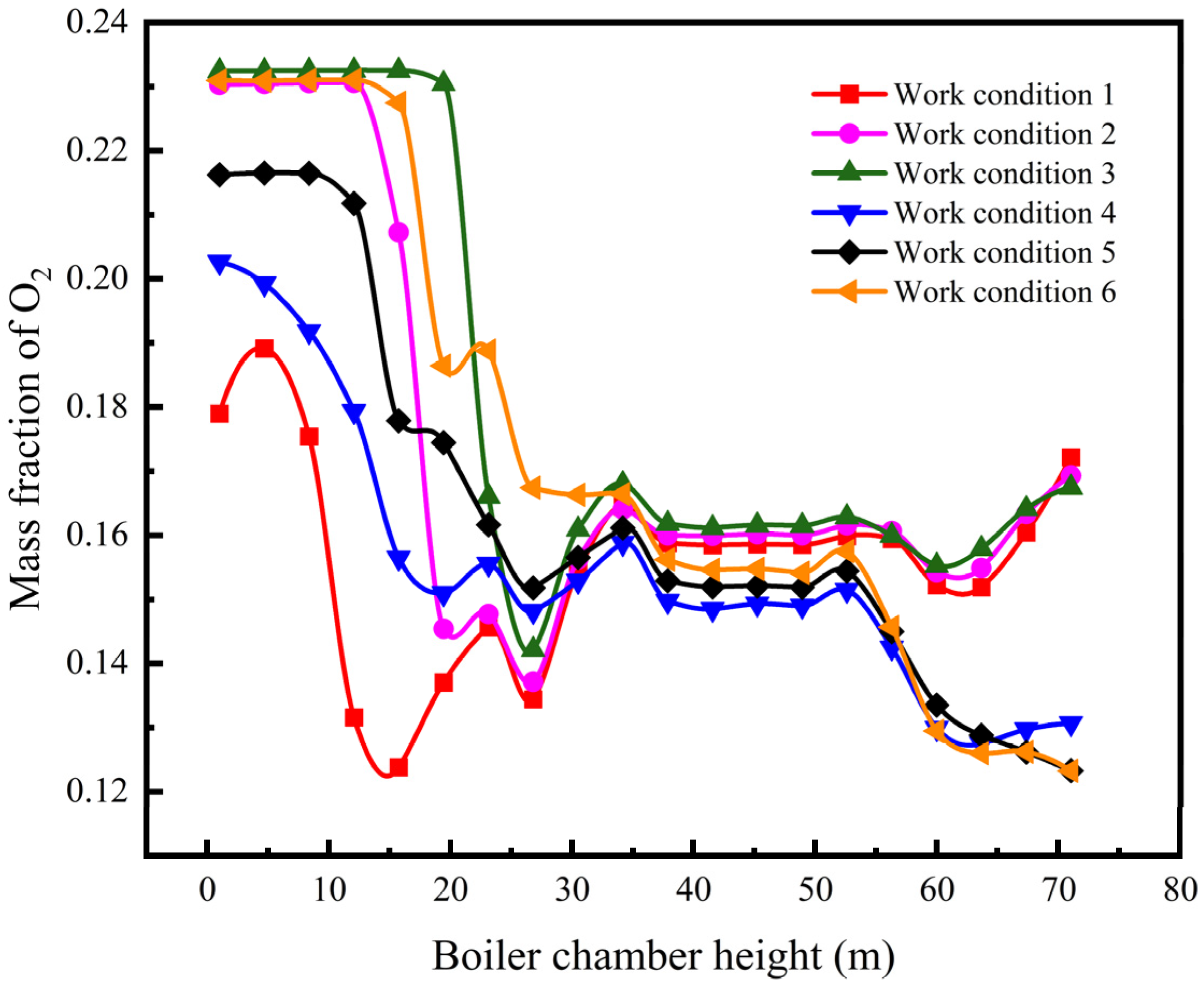 Processes 12 02573 g005