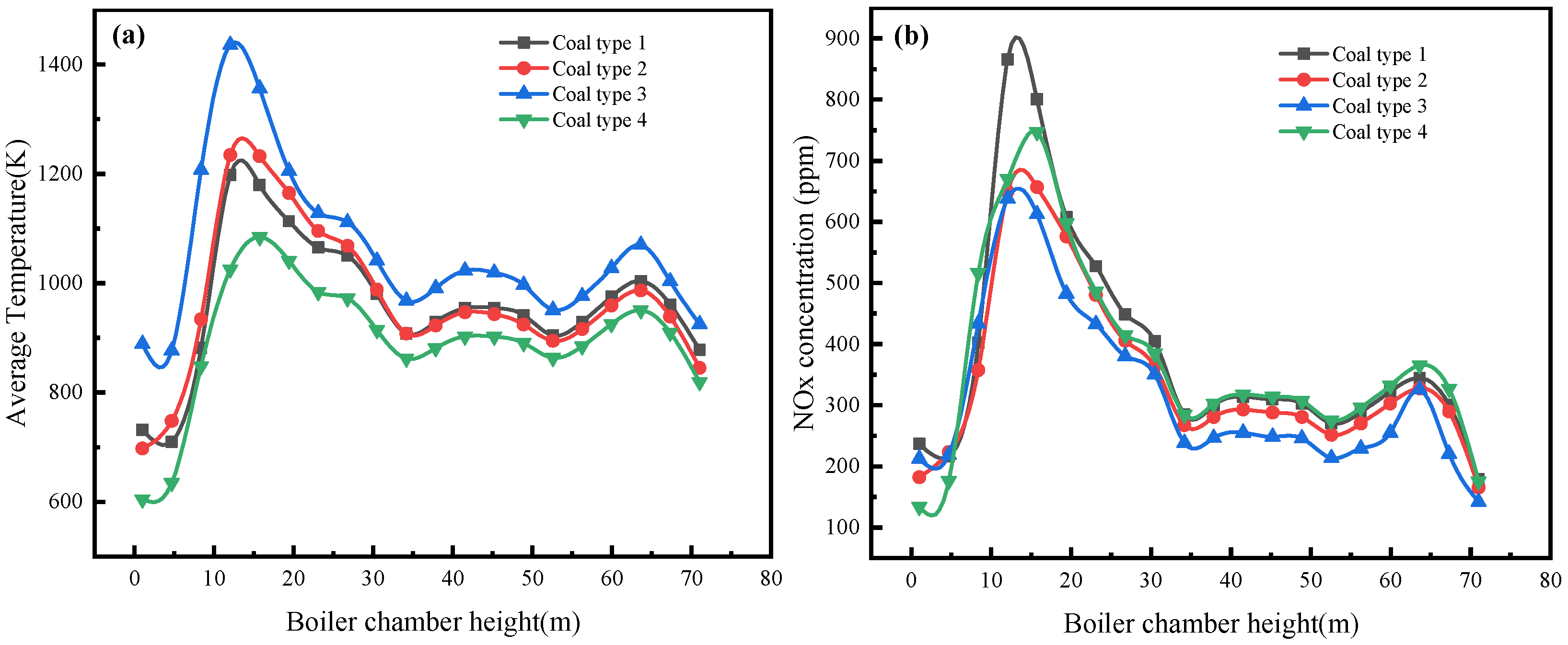 Processes 12 02573 g009