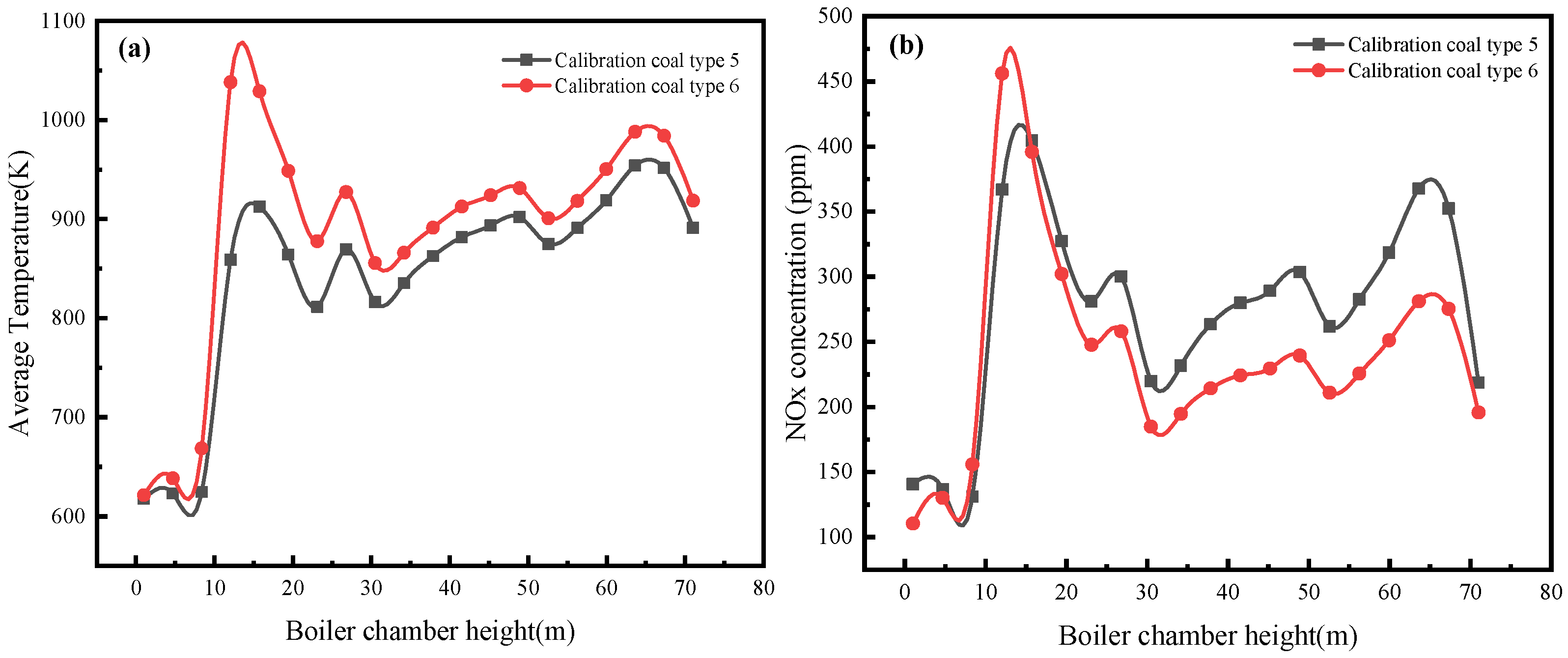 Processes 12 02573 g015