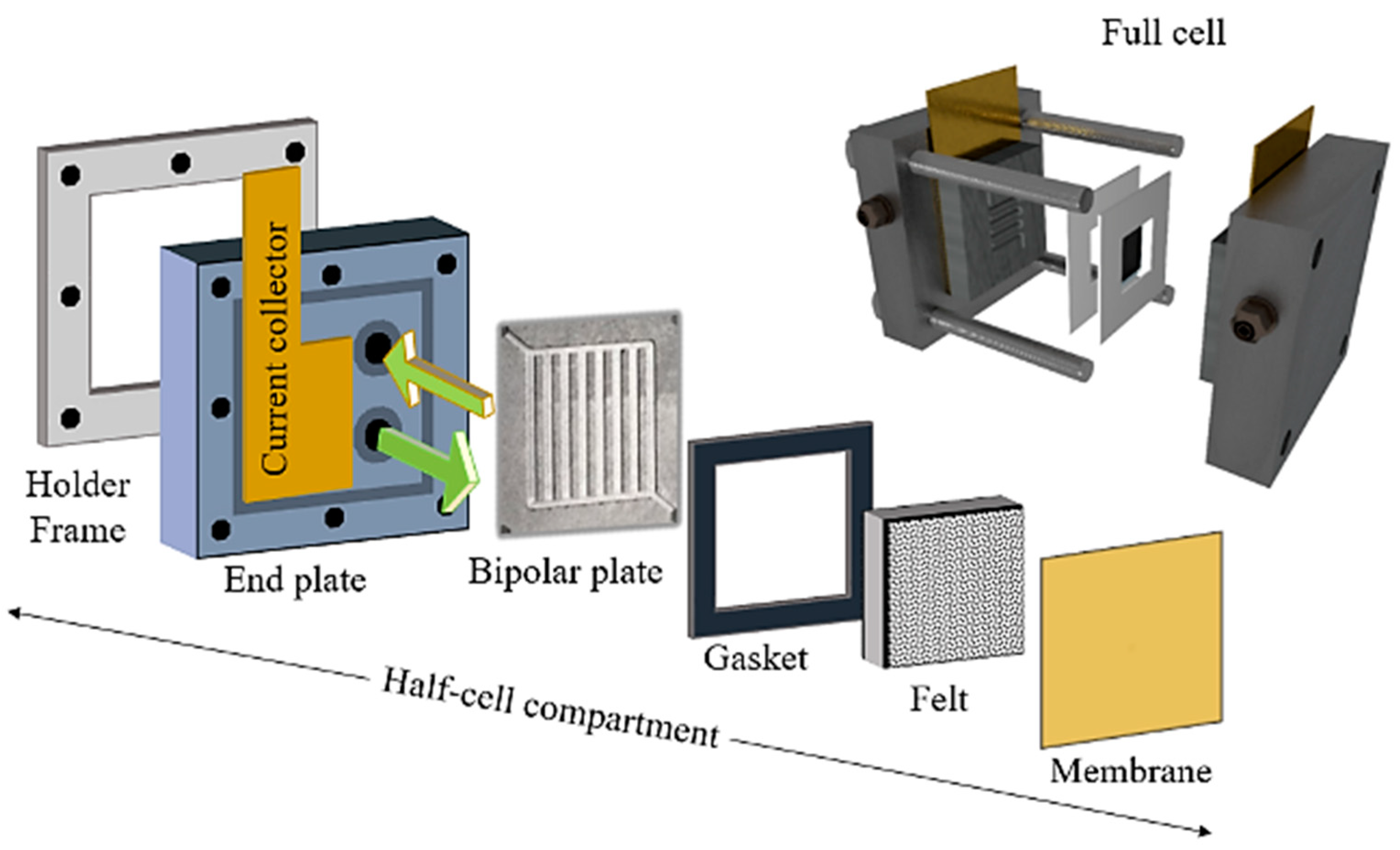 Processes 12 02576 g001