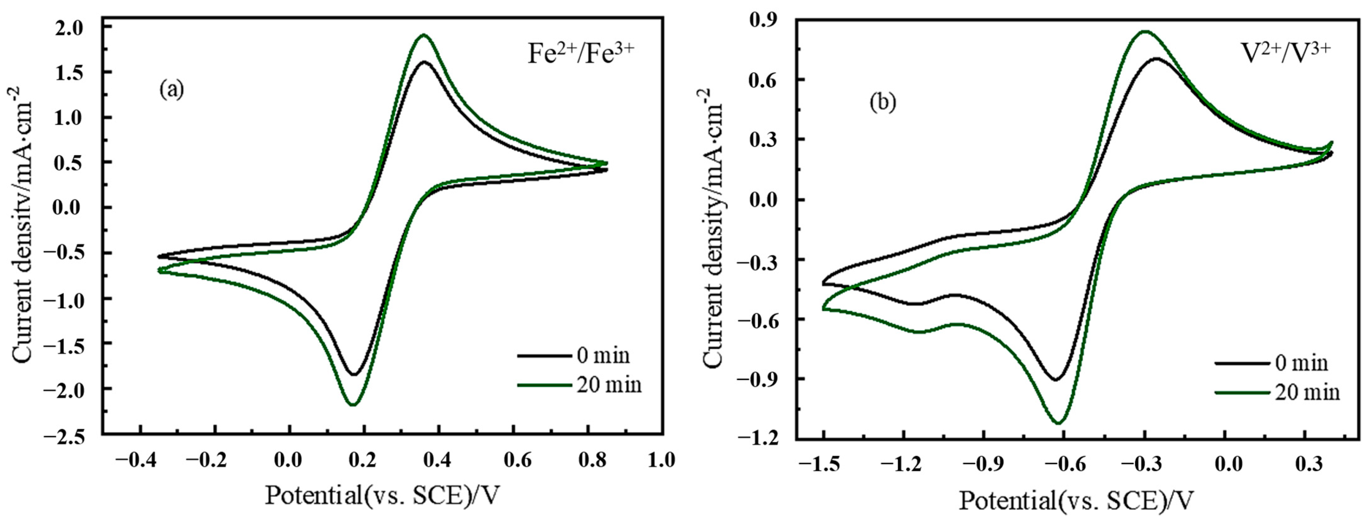 Processes 12 02576 g003
