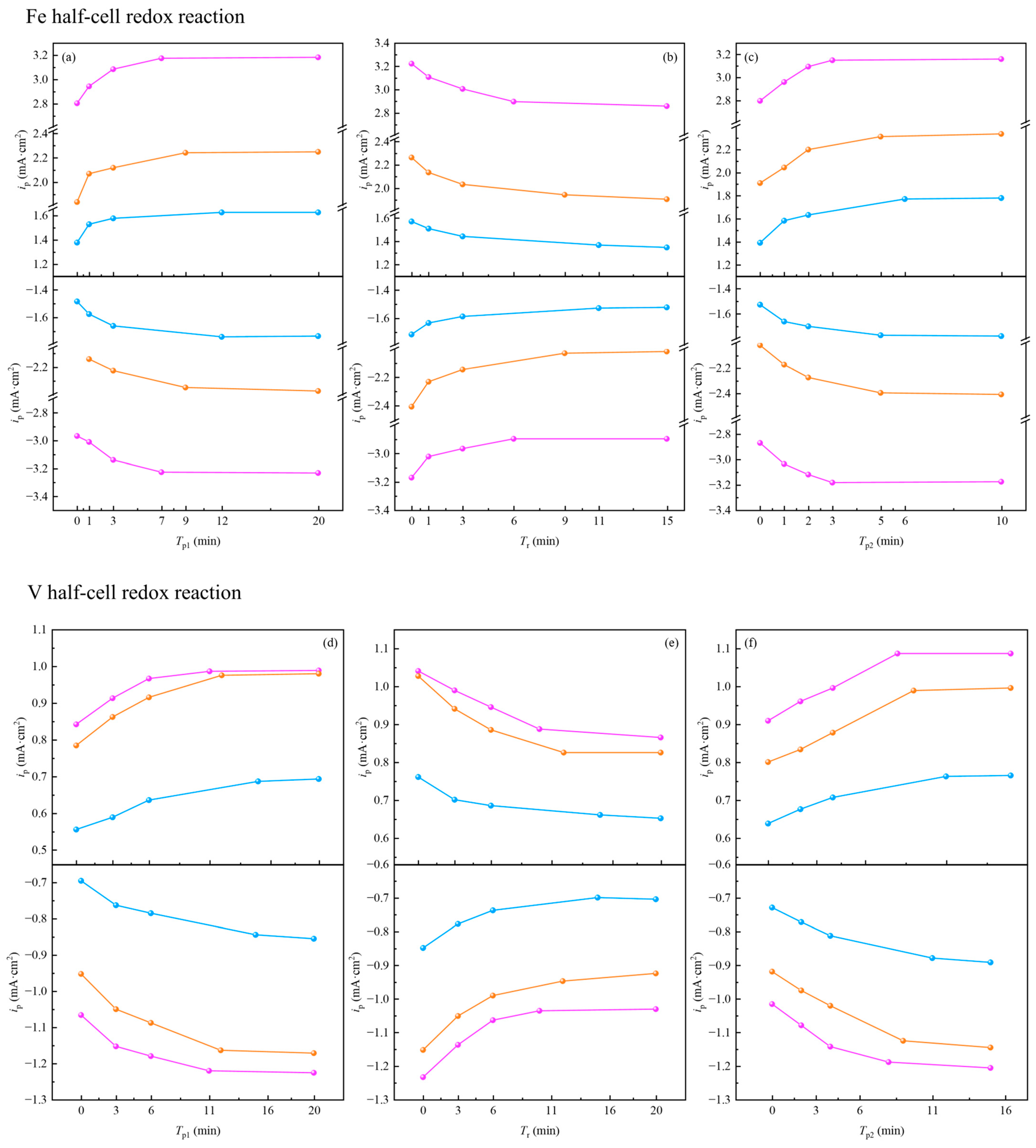 Processes 12 02576 g004