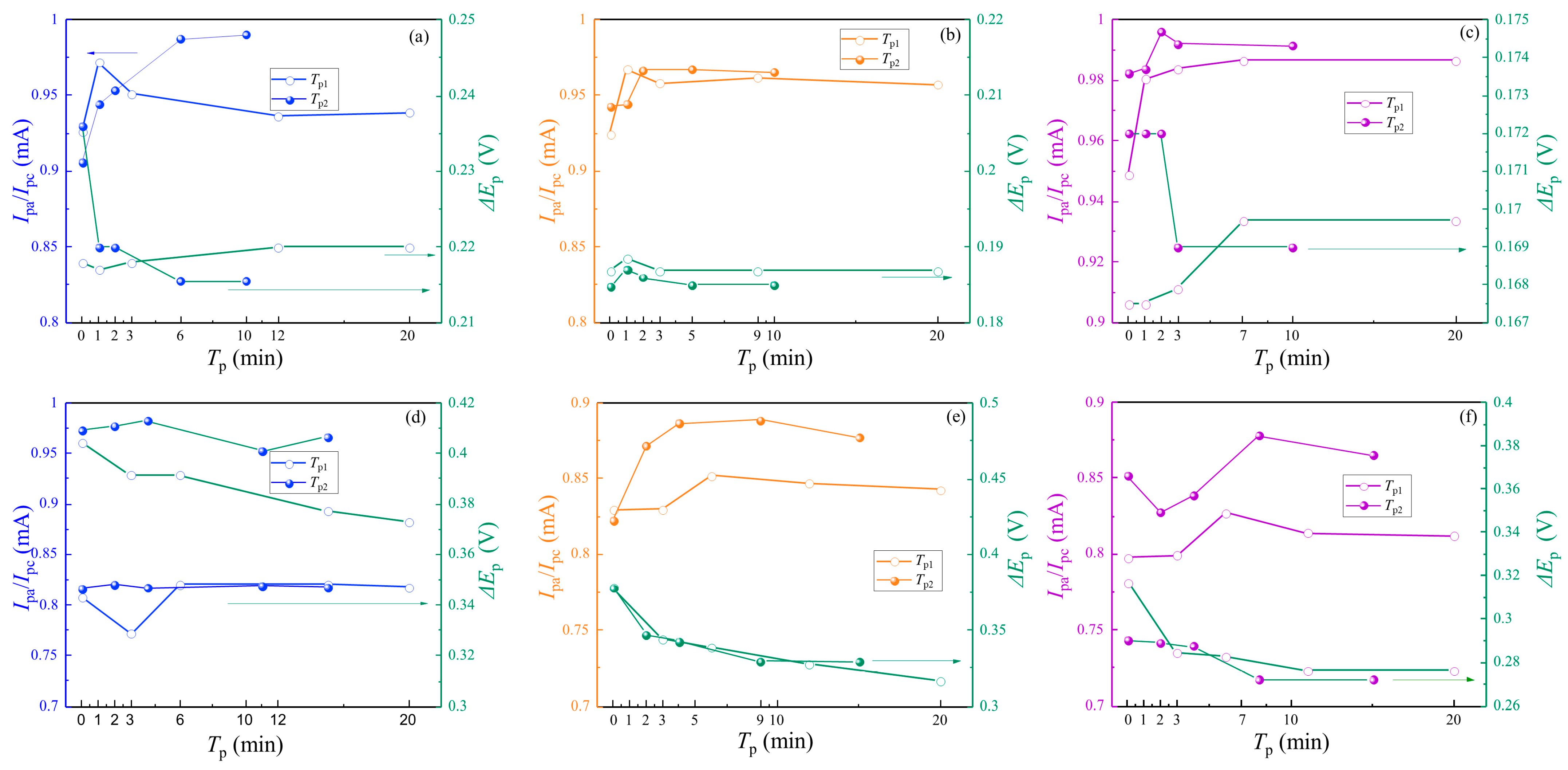 Processes 12 02576 g005