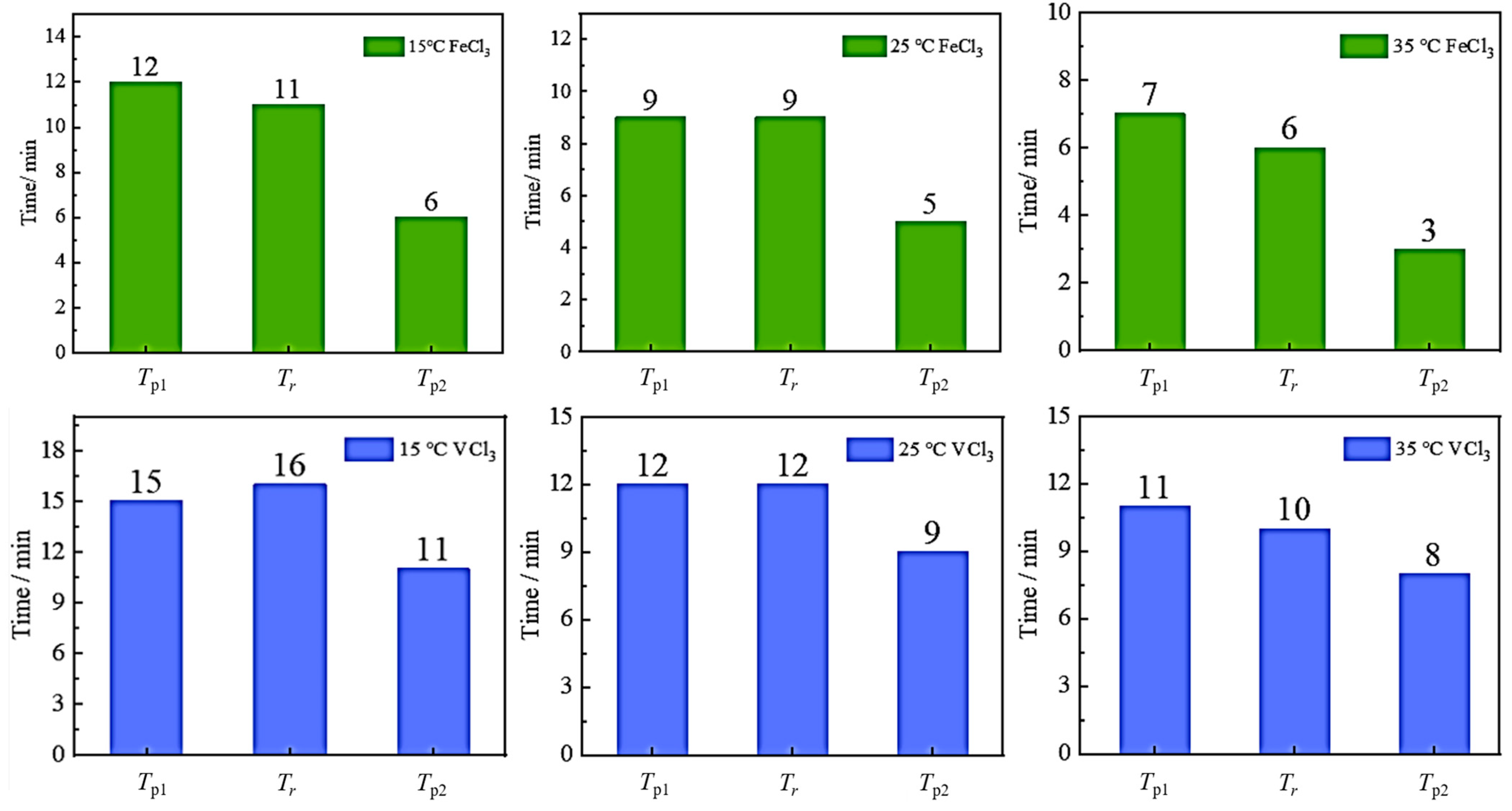 Processes 12 02576 g006