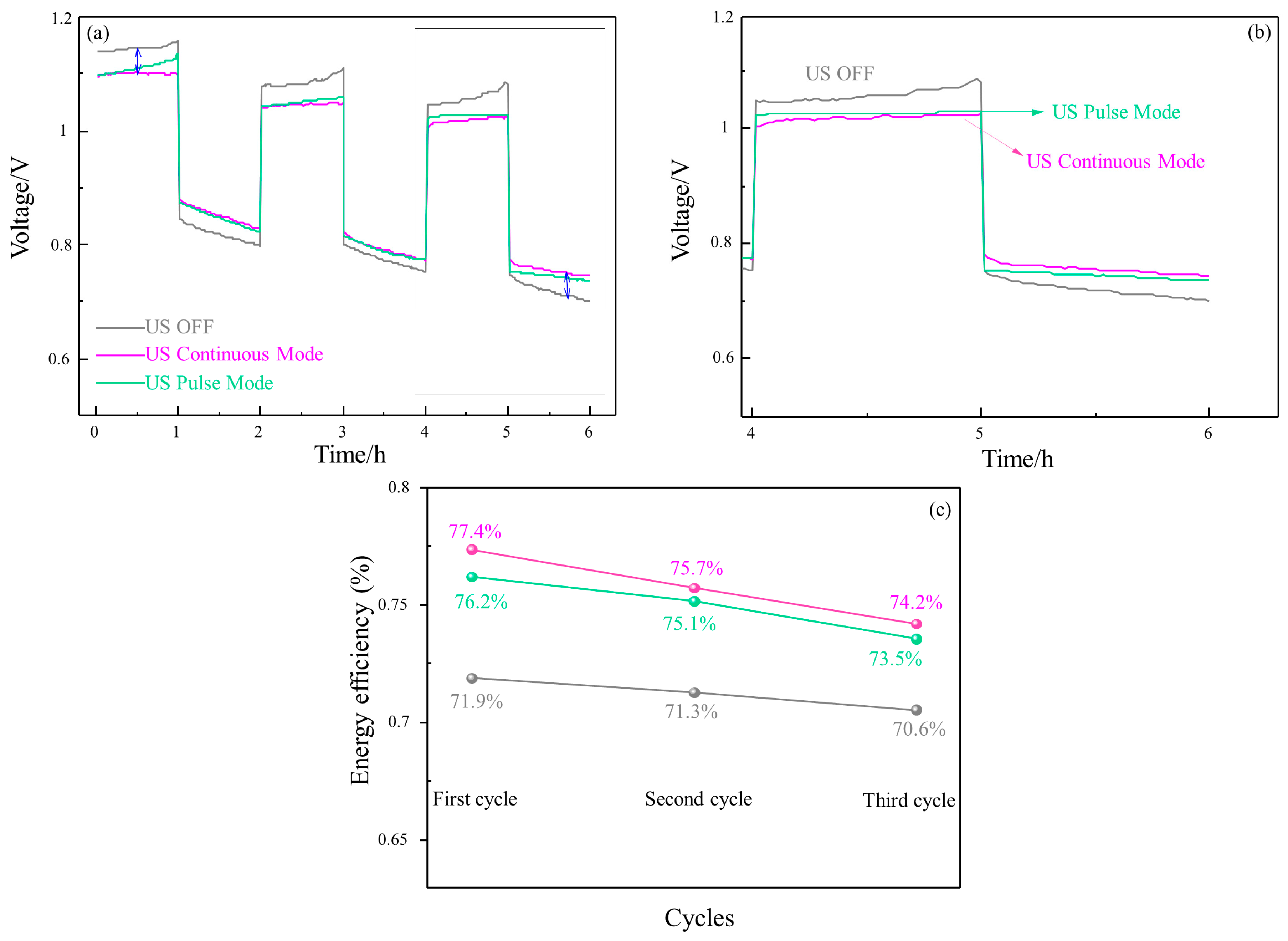 Processes 12 02576 g007