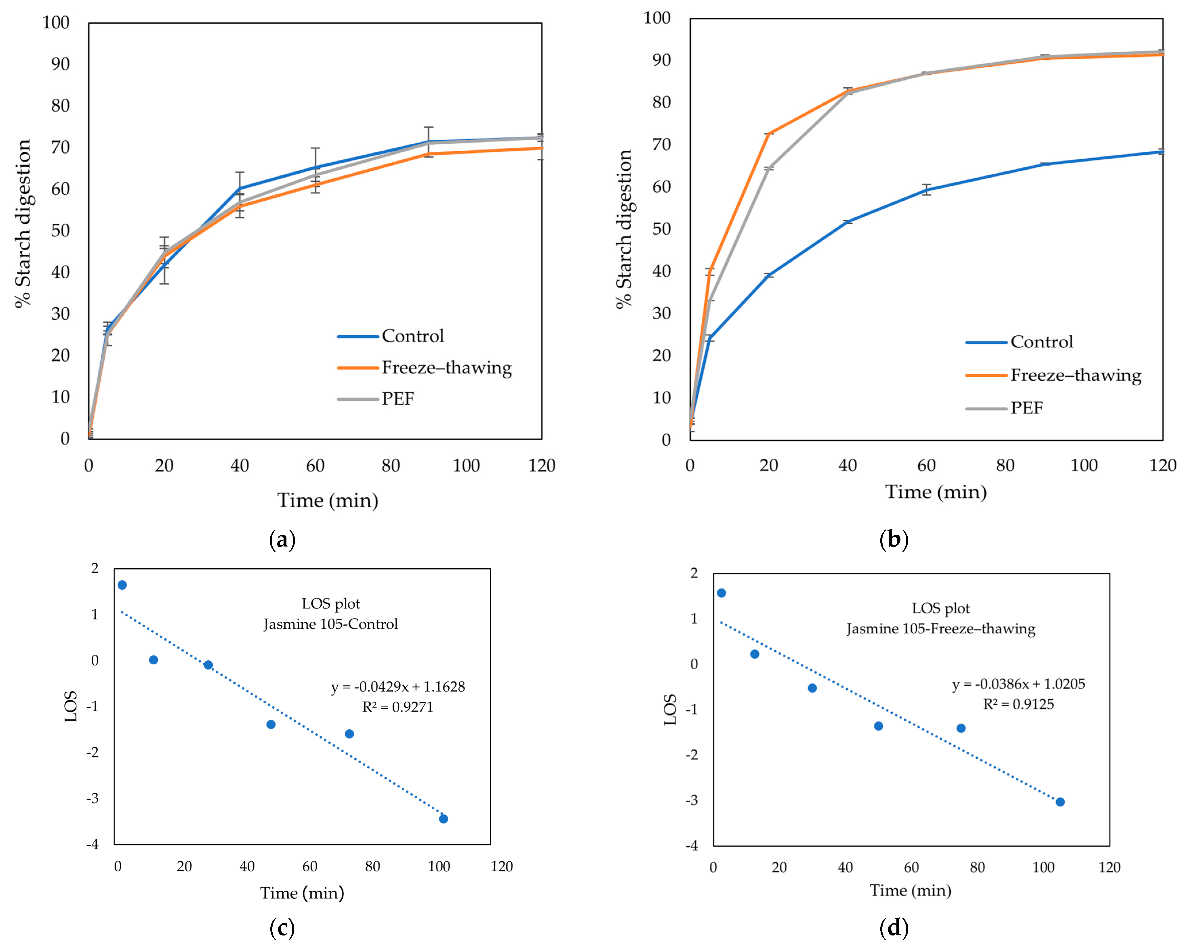 Processes 12 02577 g004a