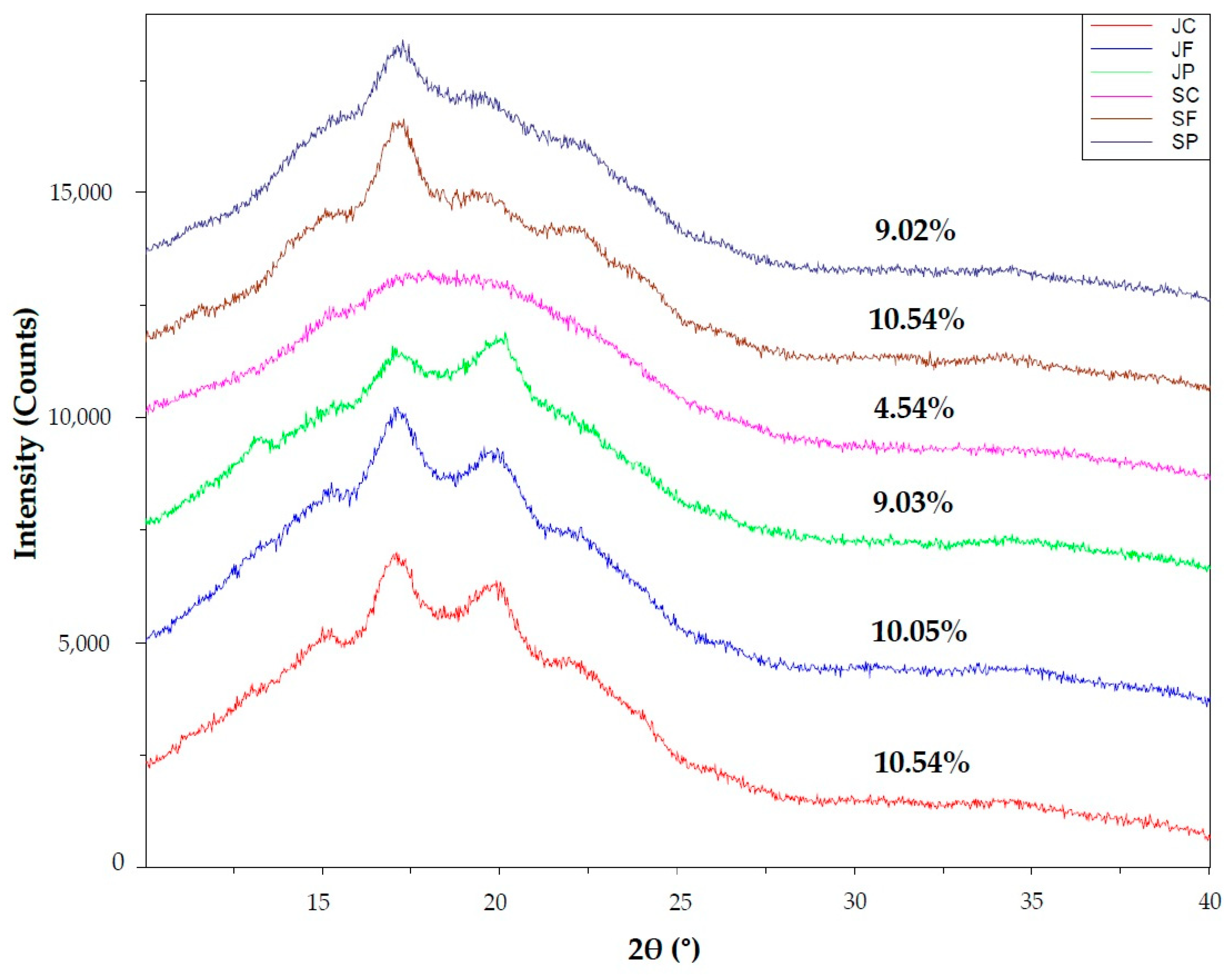 Processes 12 02577 g005