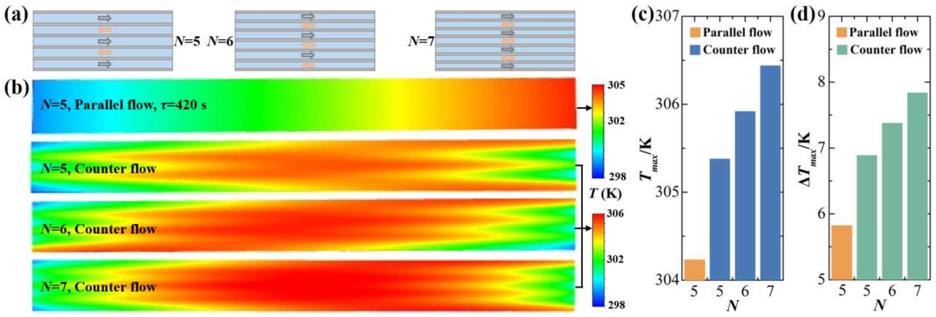 Processes 12 02578 g005