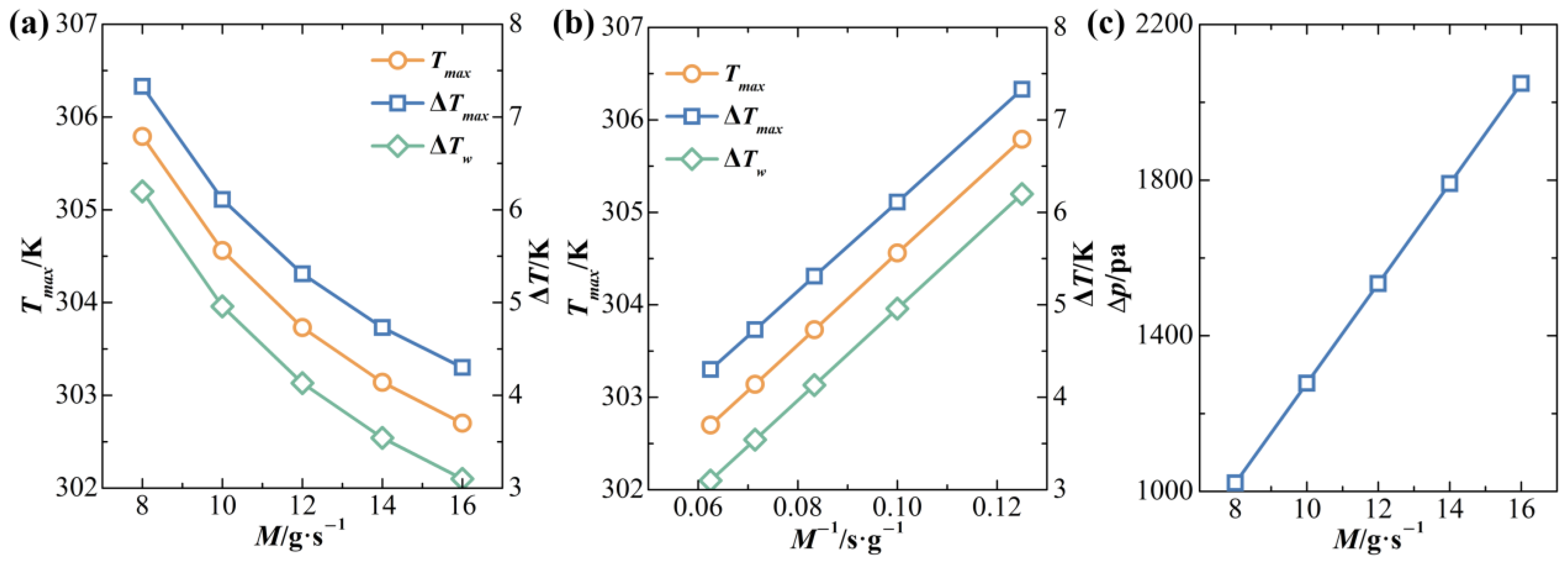 Processes 12 02578 g007
