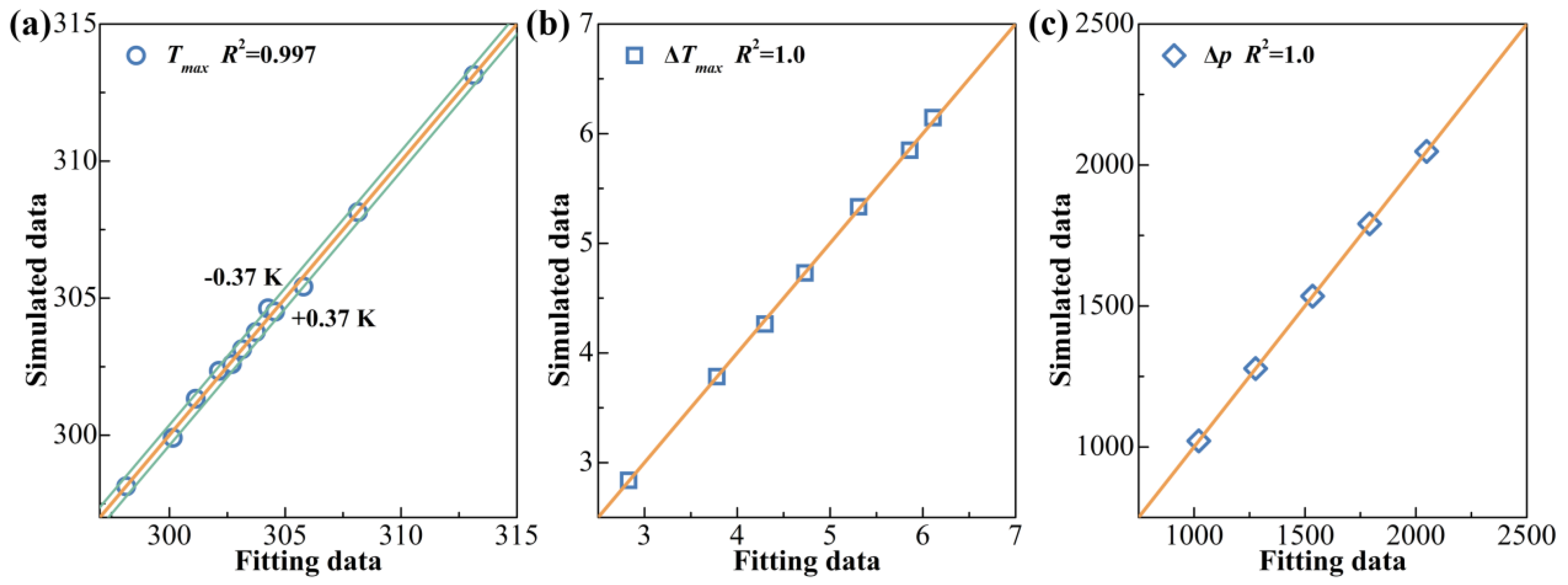 Processes 12 02578 g009