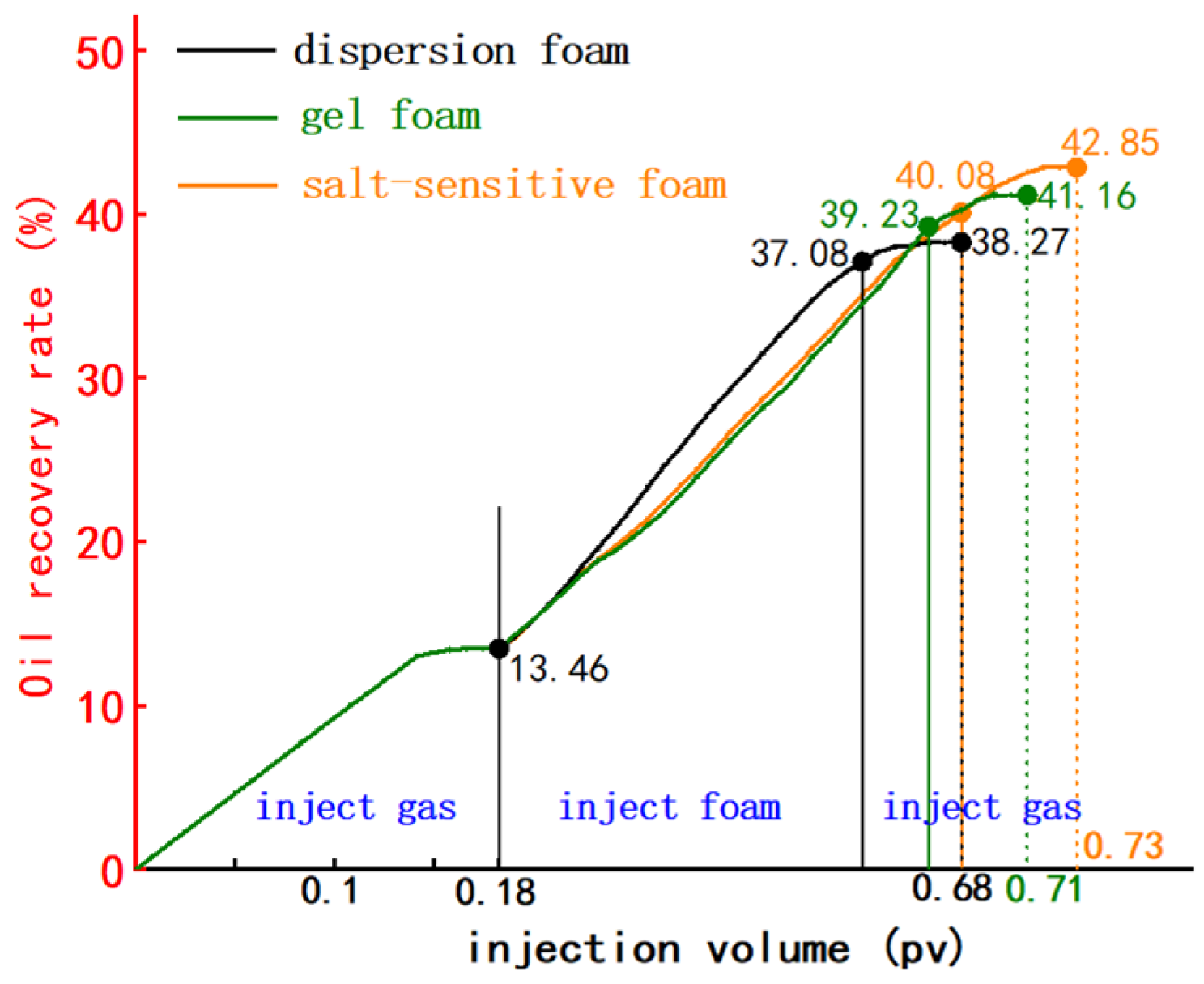 Processes 12 02579 g009