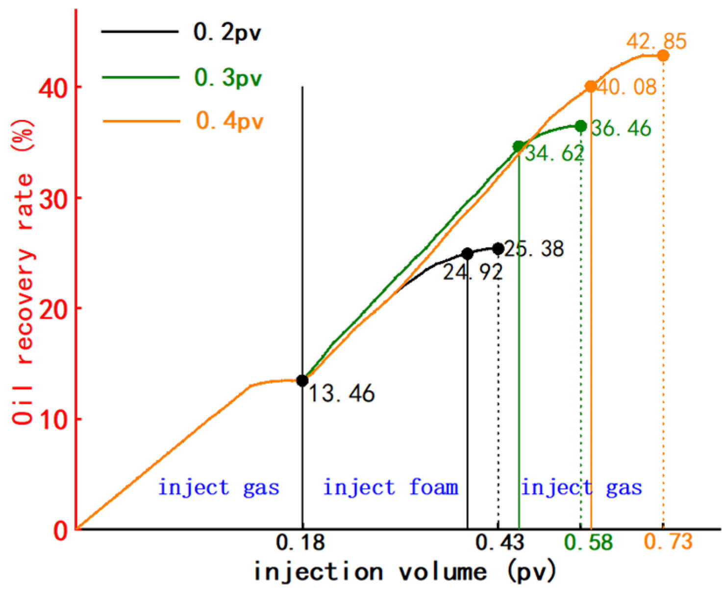 Processes 12 02579 g010