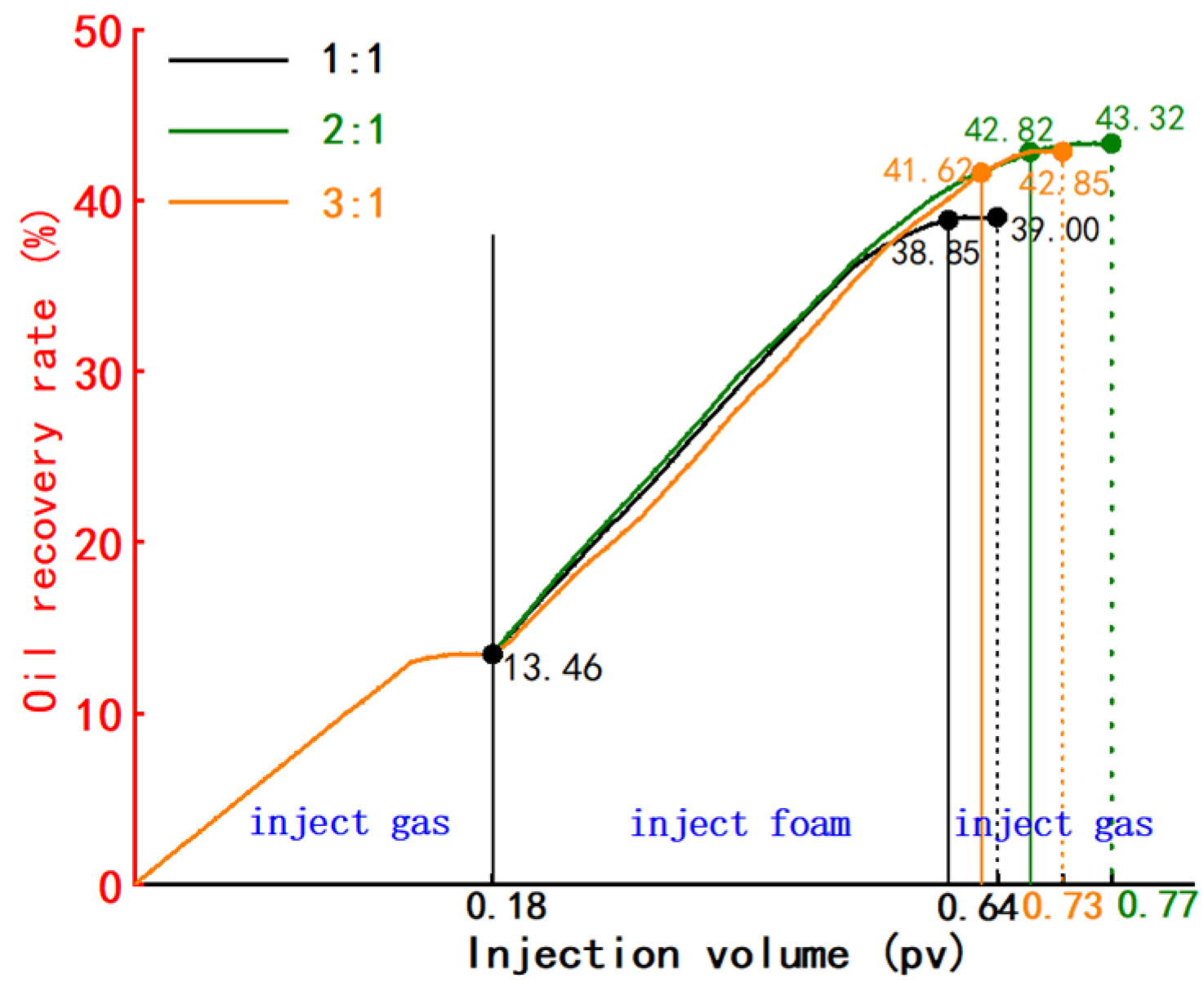 Processes 12 02579 g011
