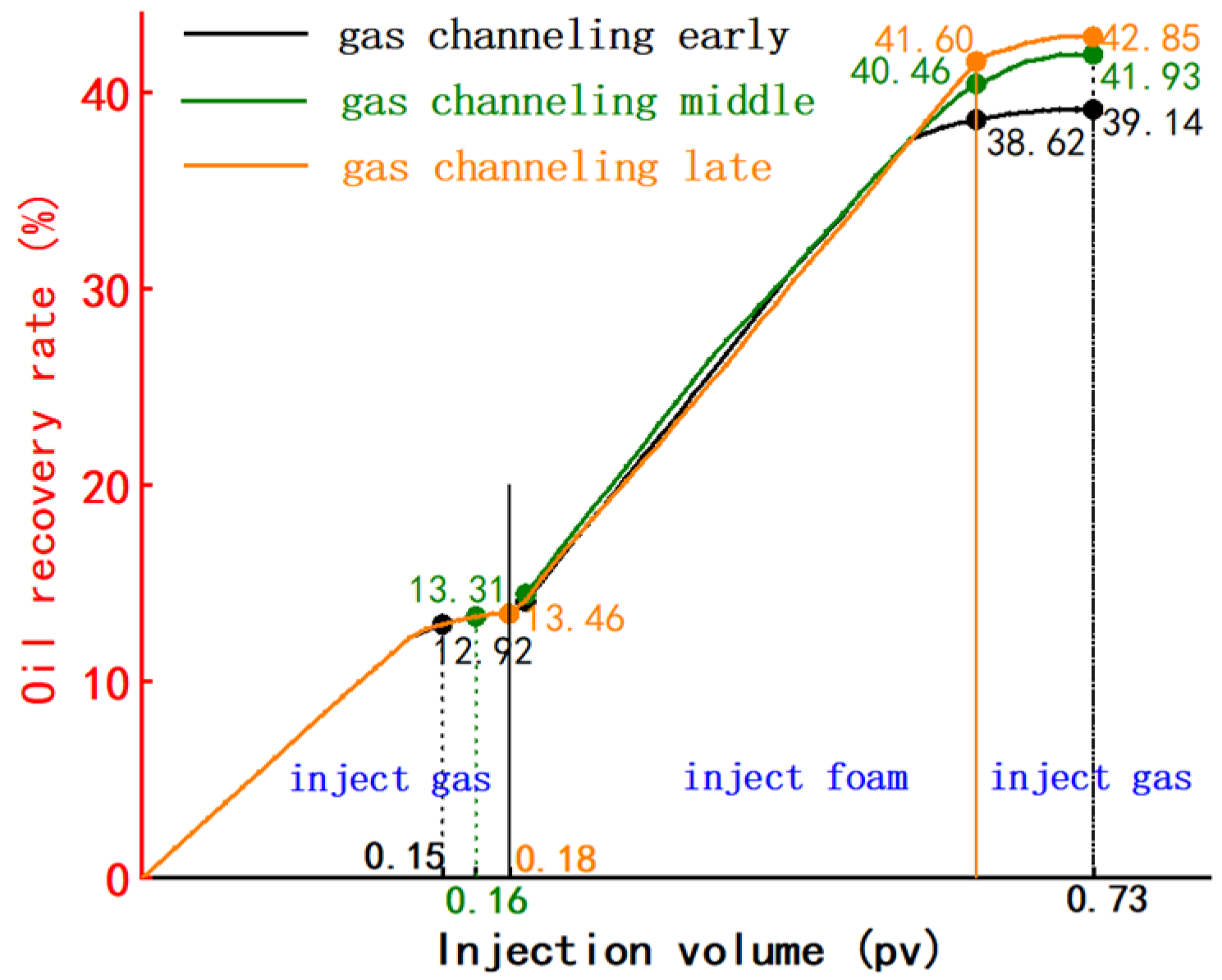 Processes 12 02579 g012