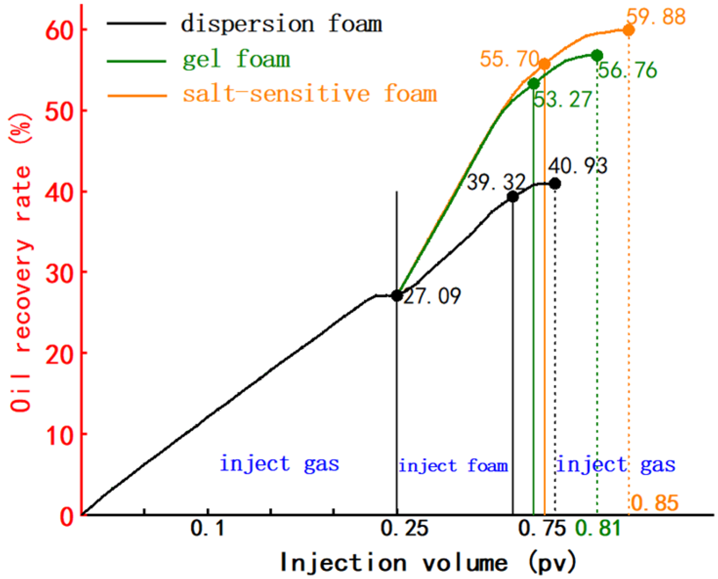 Processes 12 02579 g013