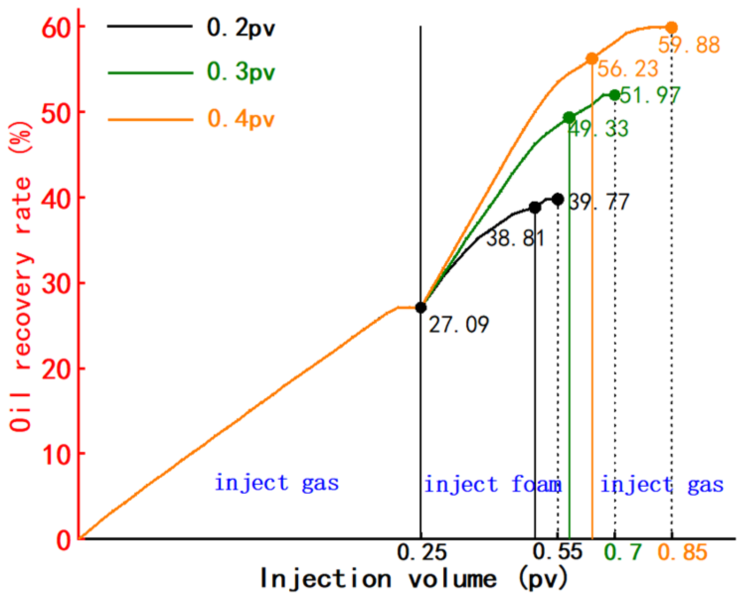 Processes 12 02579 g014