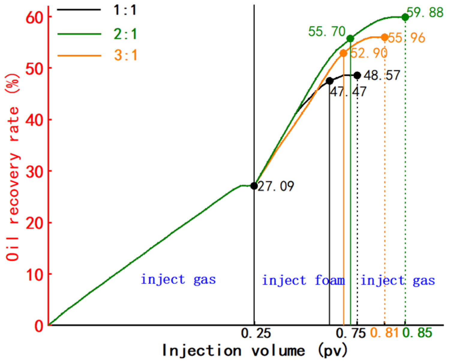 Processes 12 02579 g015
