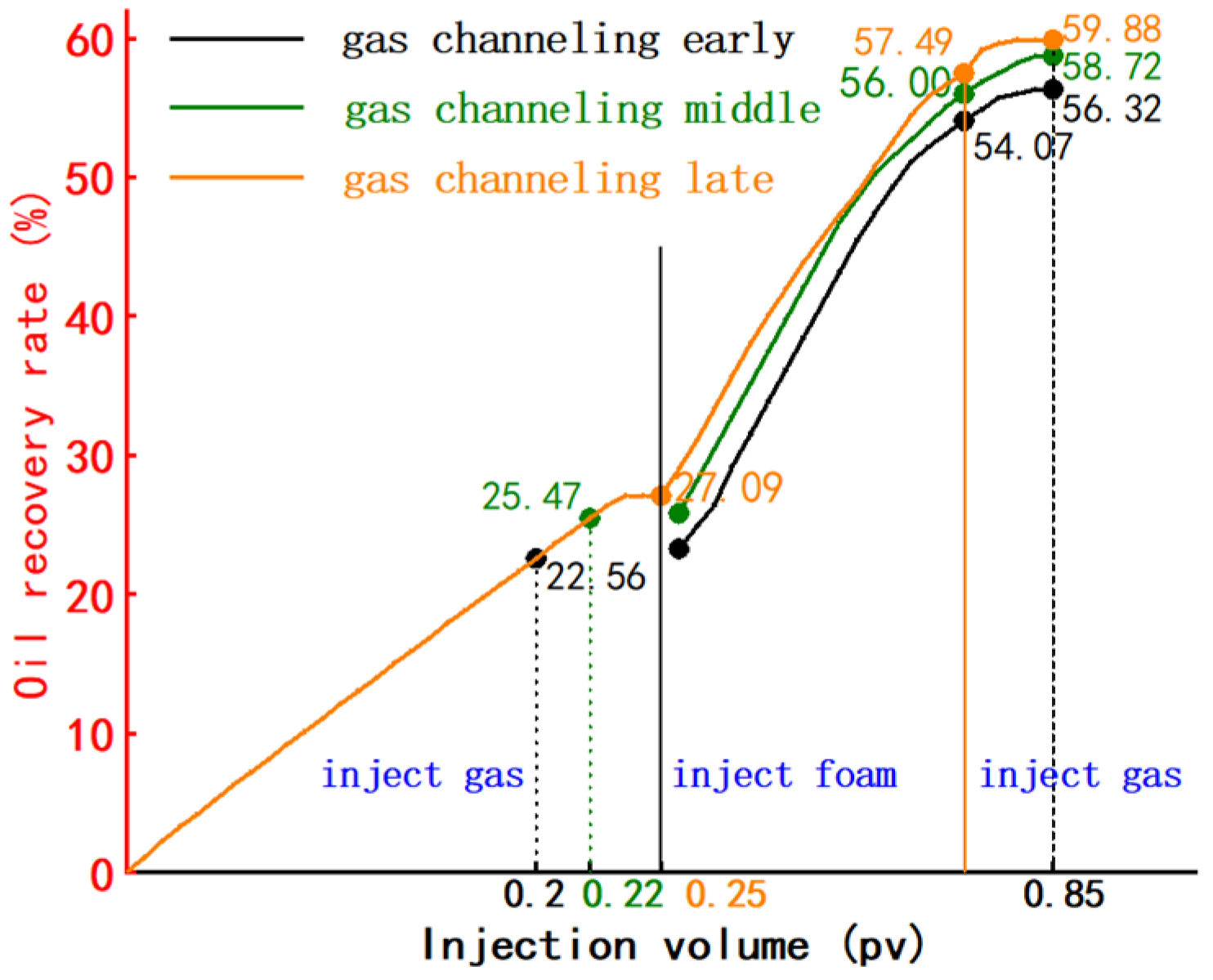 Processes 12 02579 g016