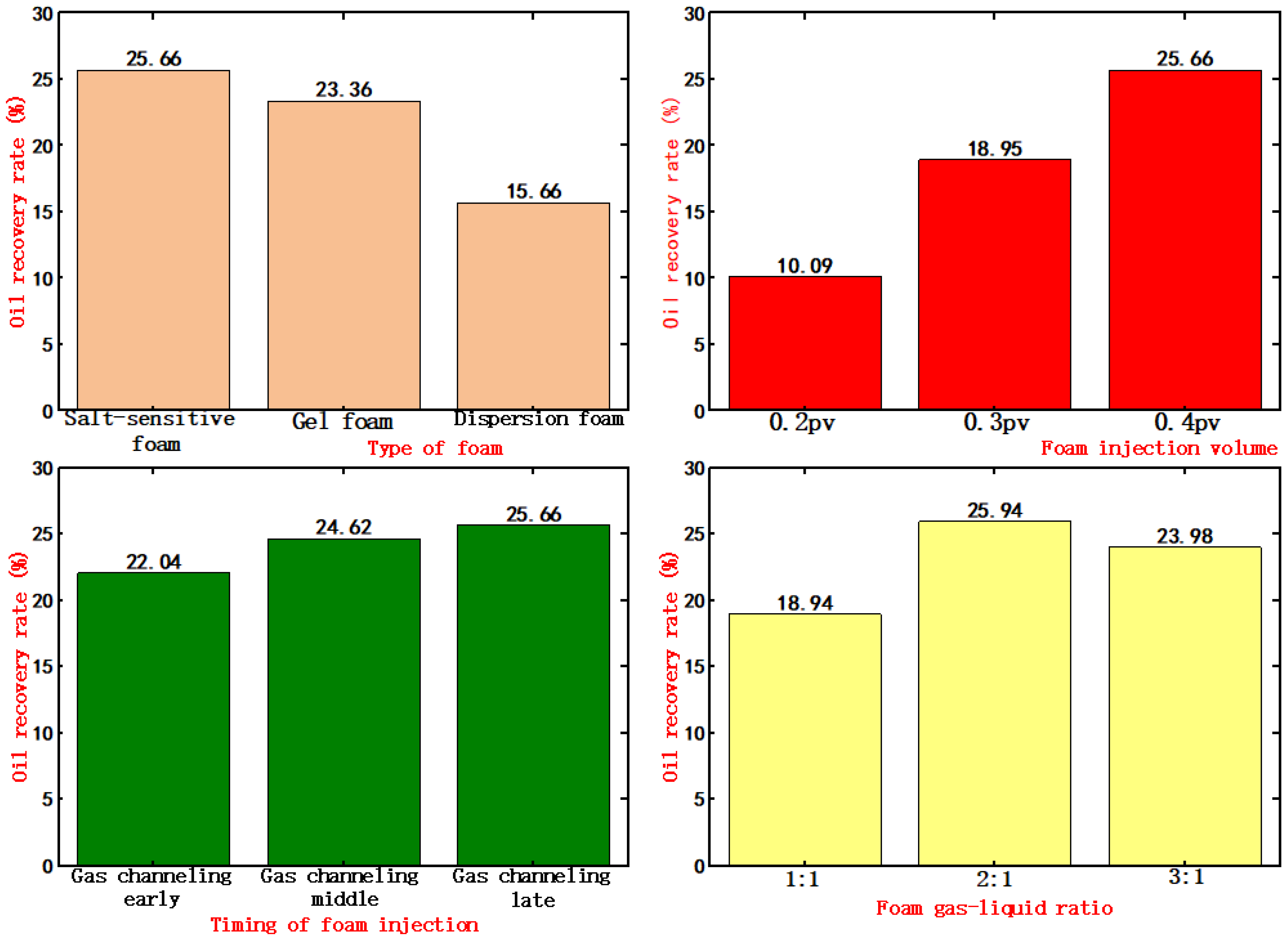 Processes 12 02579 g017