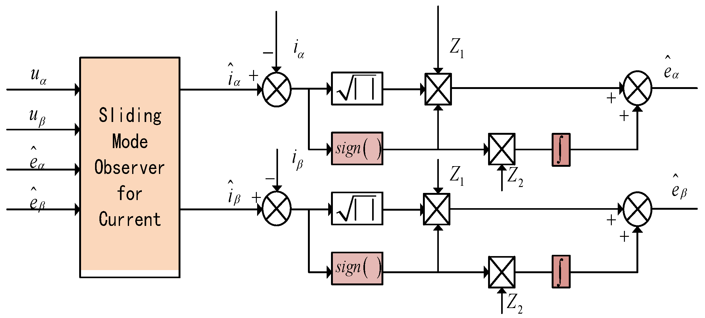 Processes 12 02581 g002