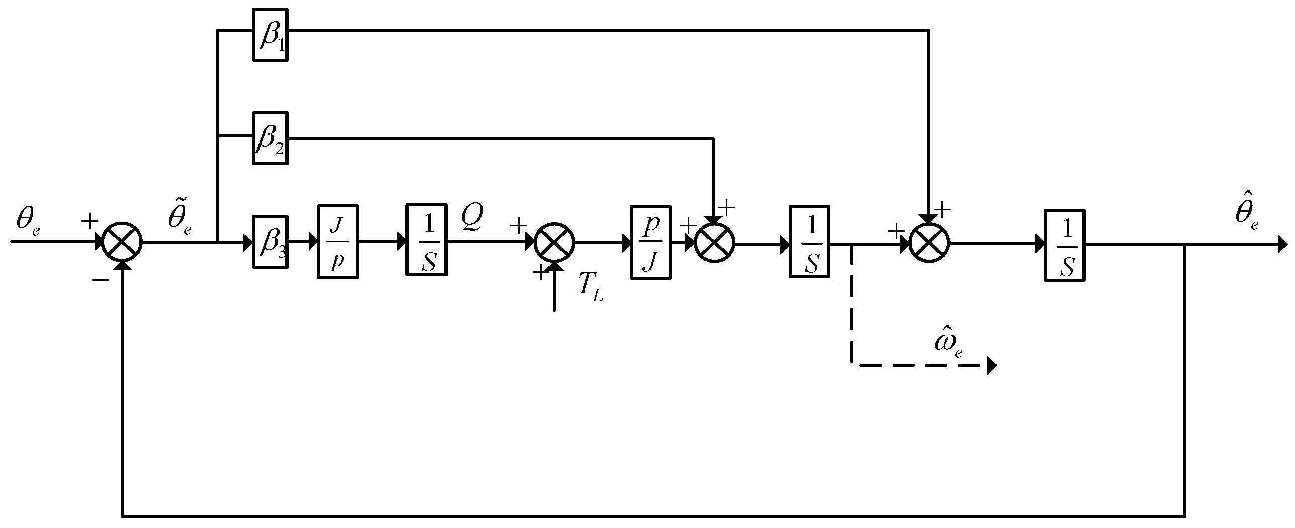 Processes 12 02581 g006