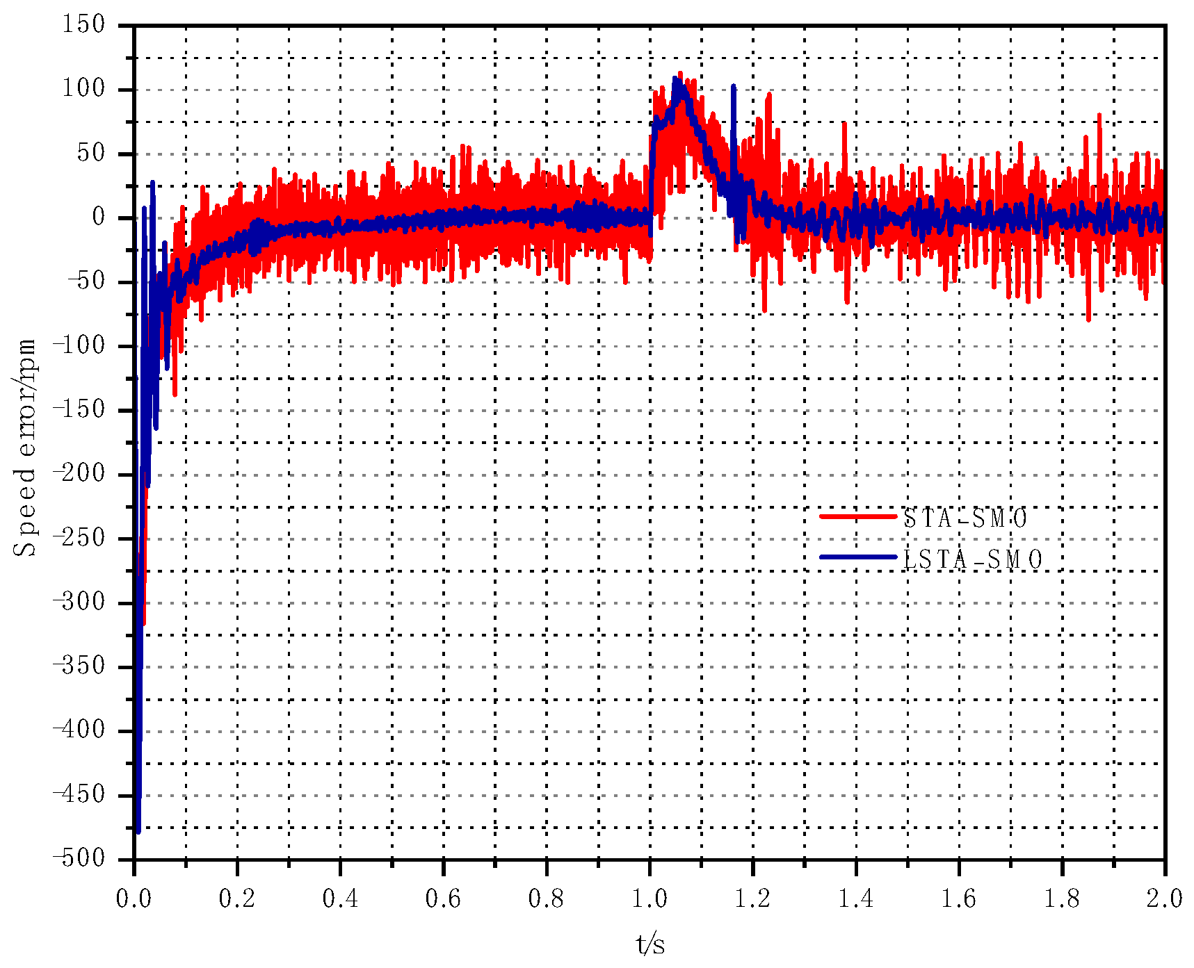 Processes 12 02581 g009
