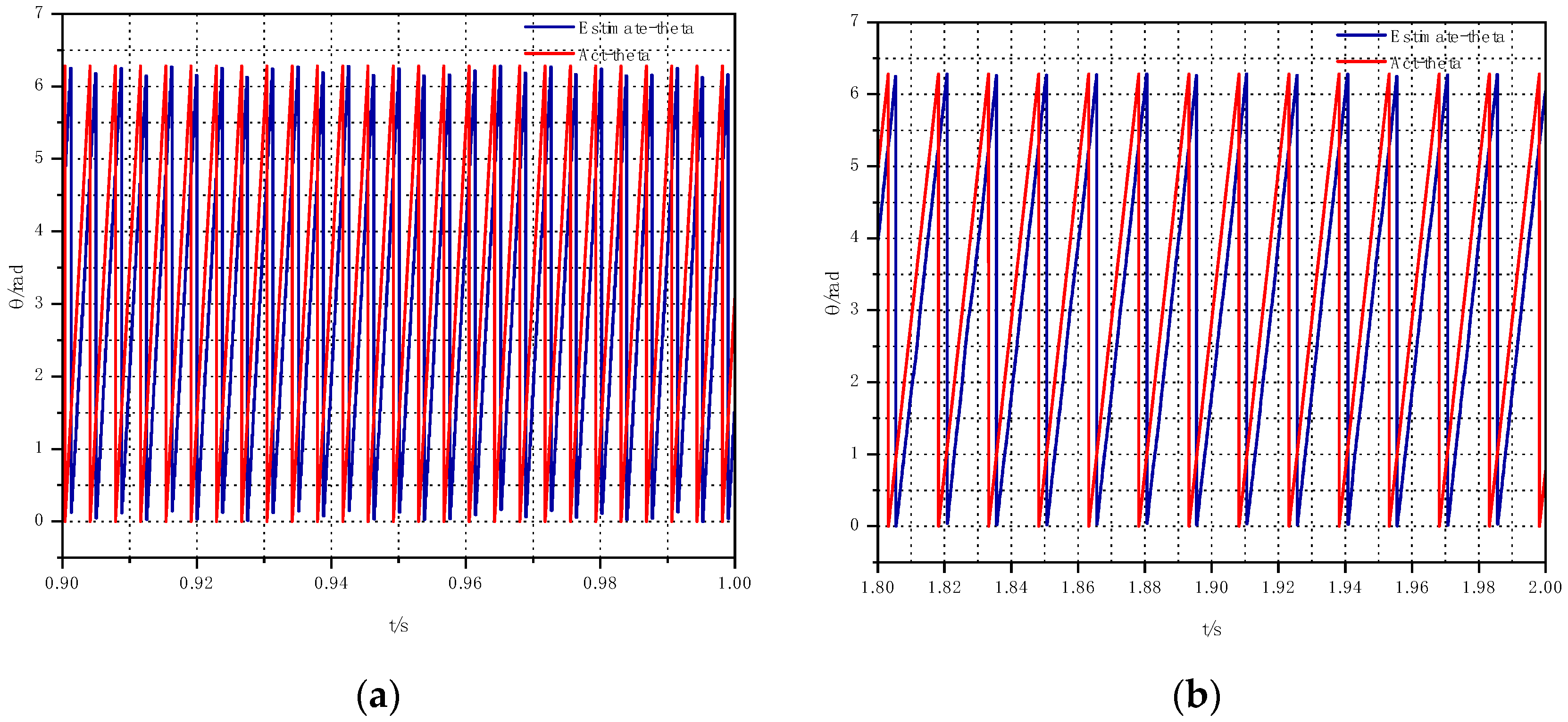 Processes 12 02581 g010
