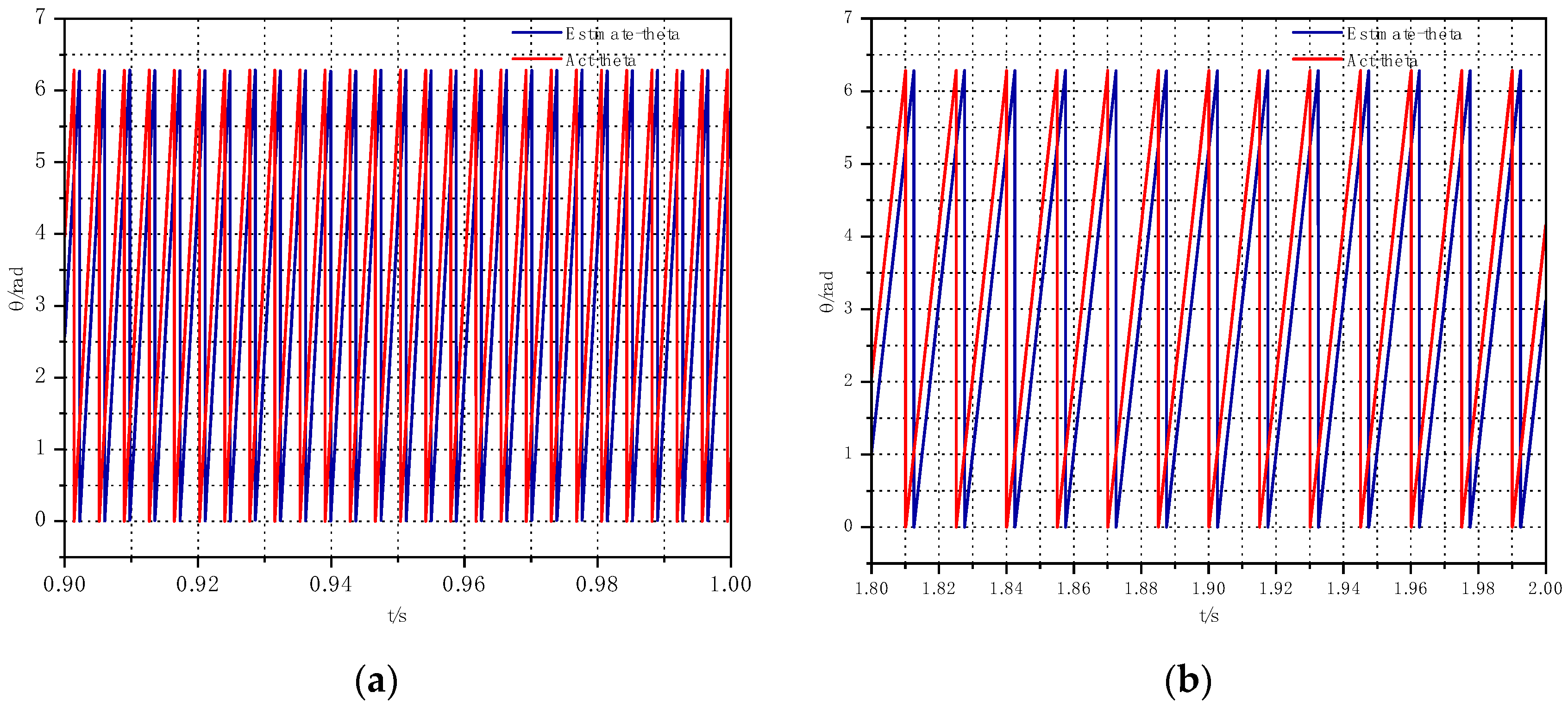 Processes 12 02581 g011